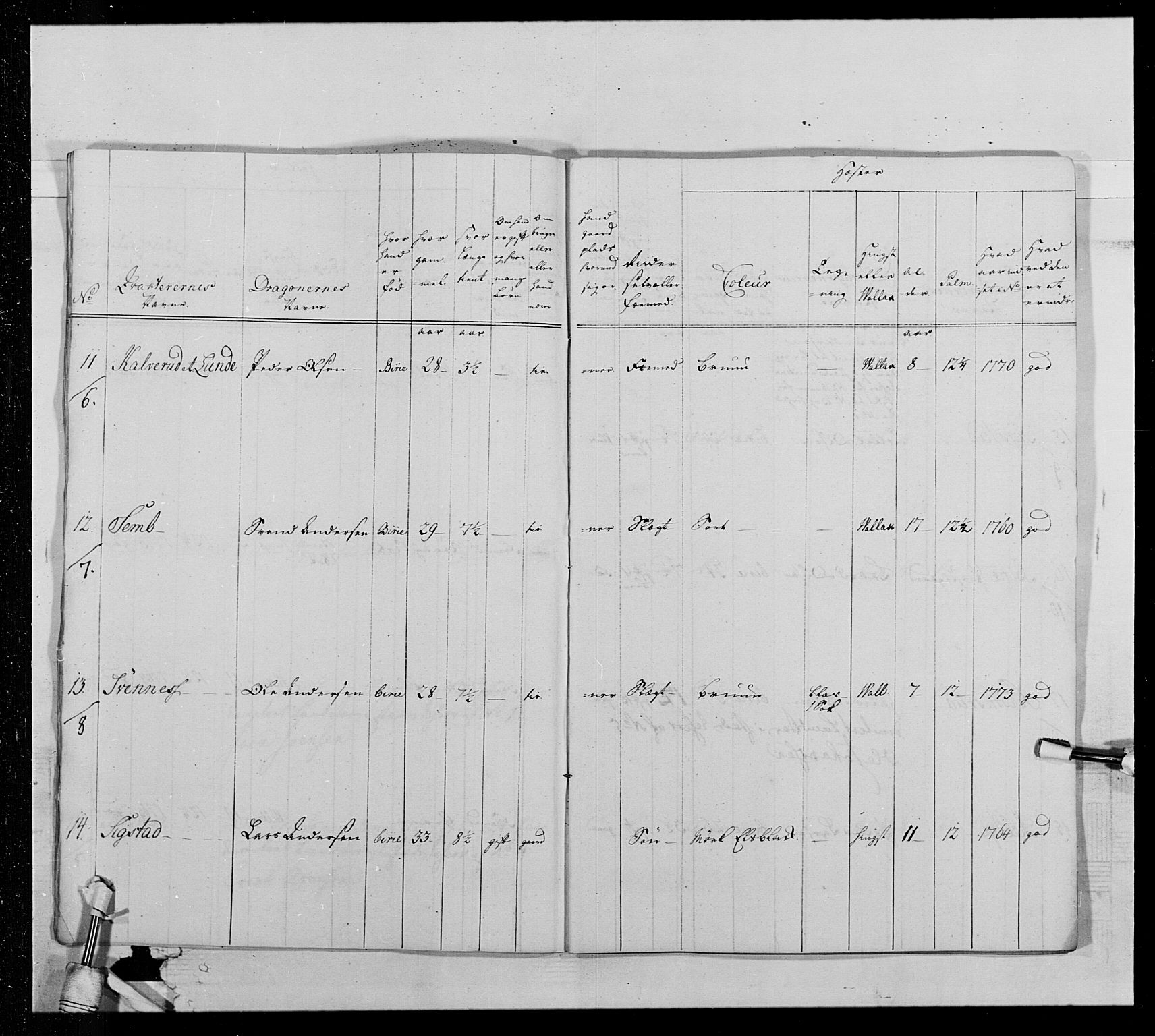 Generalitets- og kommissariatskollegiet, Det kongelige norske kommissariatskollegium, AV/RA-EA-5420/E/Eh/L0013: 3. Sønnafjelske dragonregiment, 1771-1773, p. 509