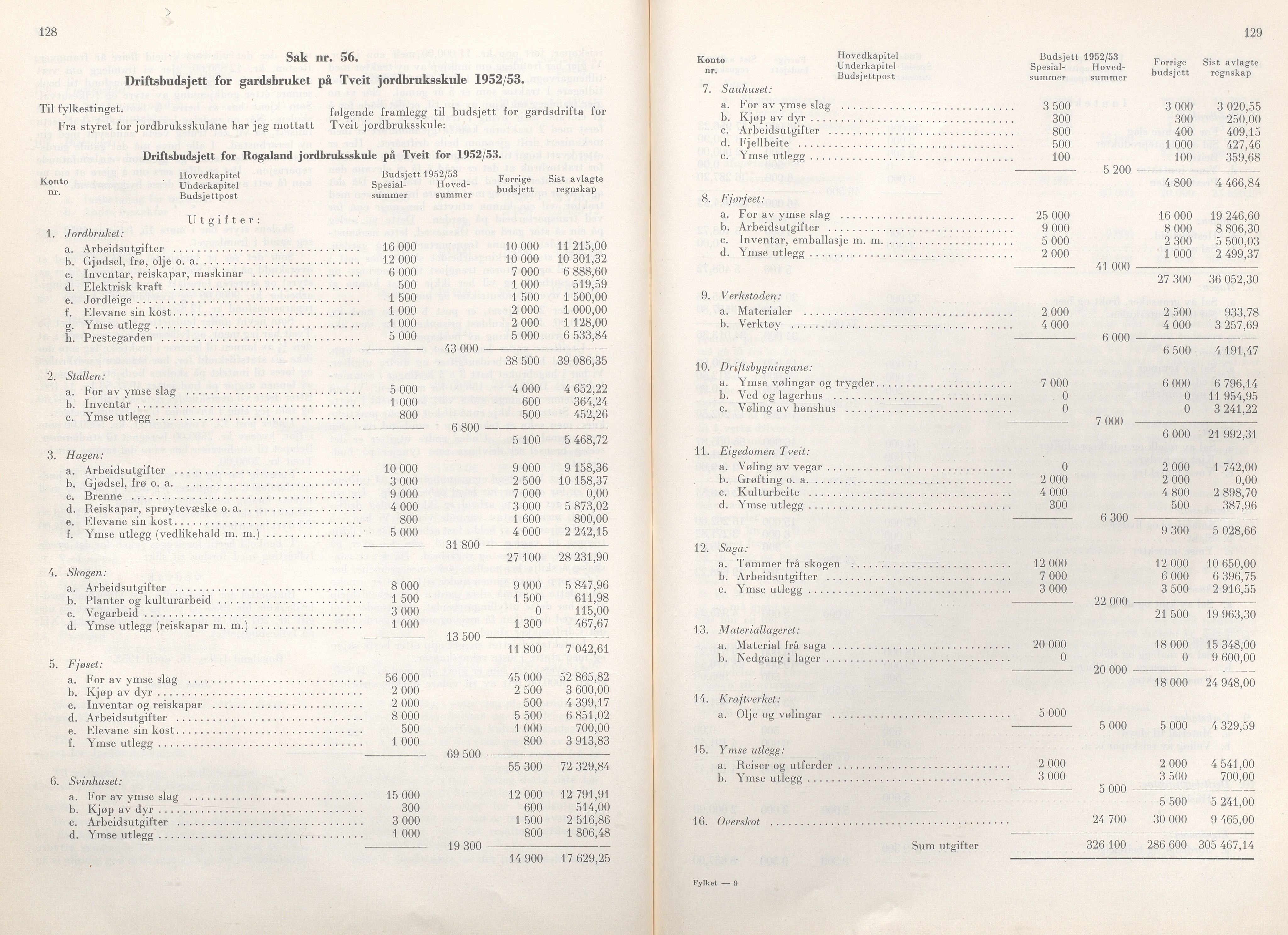 Rogaland fylkeskommune - Fylkesrådmannen , IKAR/A-900/A/Aa/Aaa/L0071: Møtebok , 1952, p. 128-129