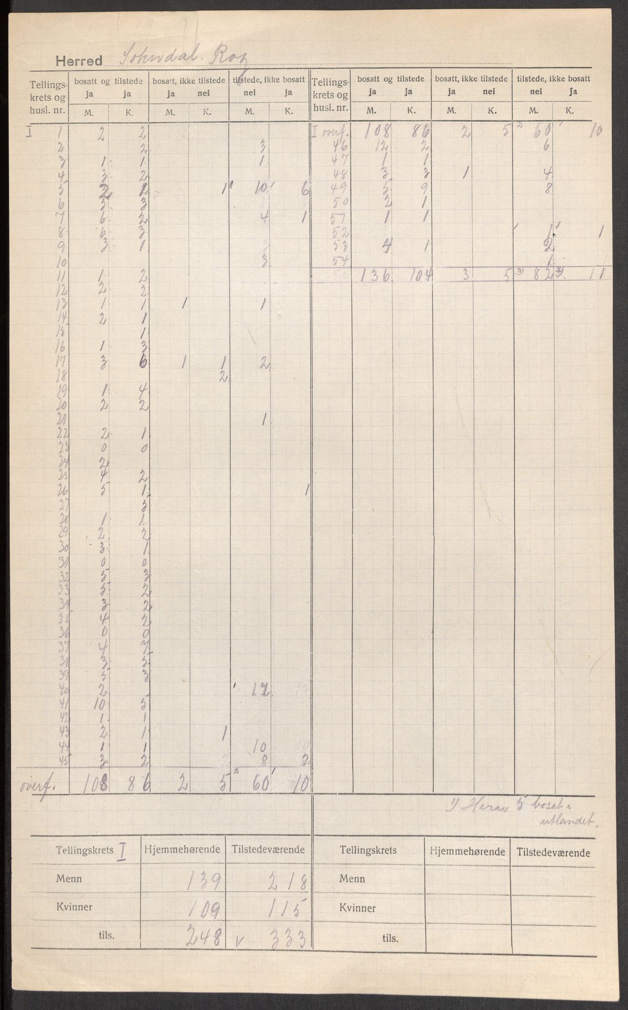 SAST, 1920 census for Sokndal, 1920, p. 3