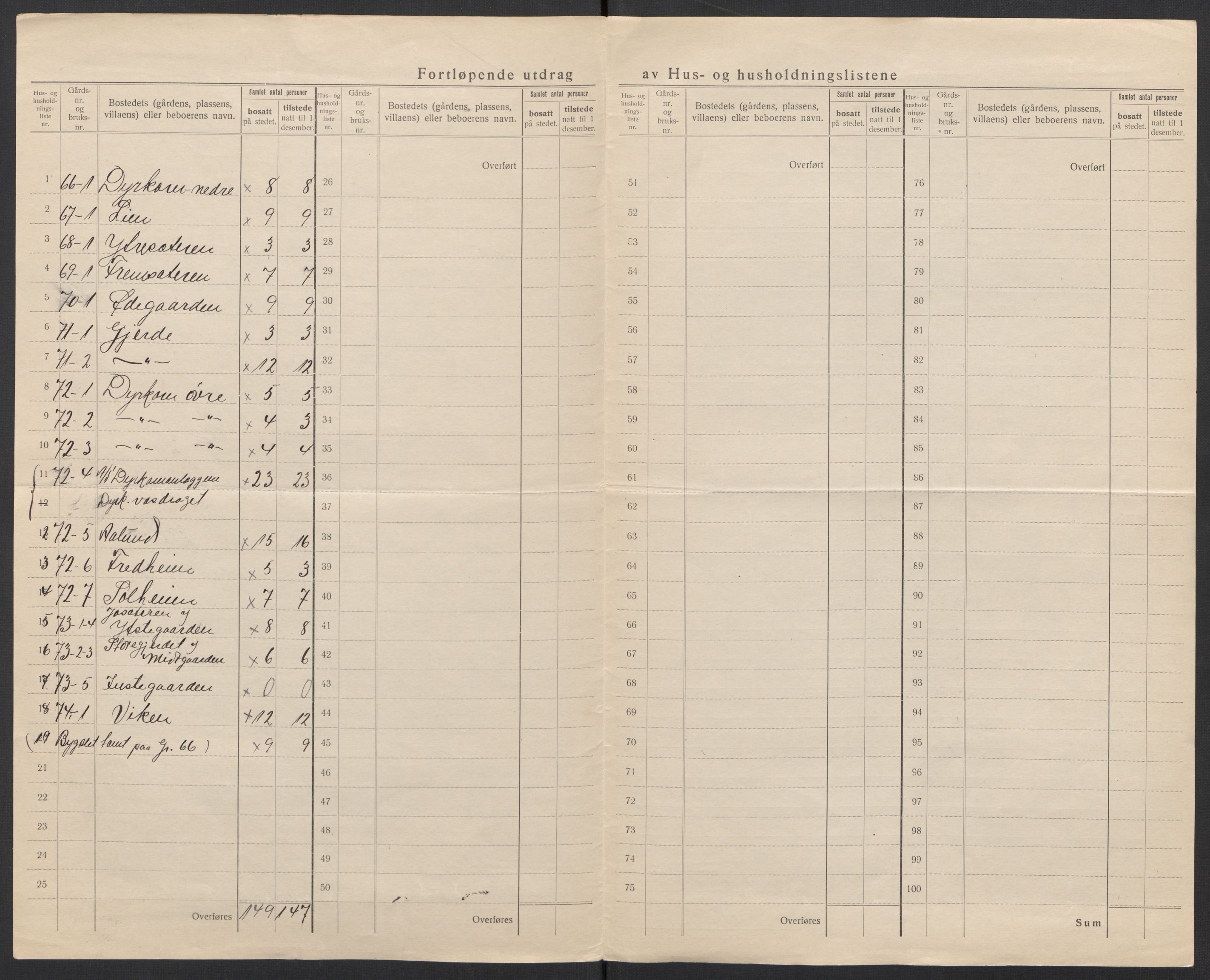 SAT, 1920 census for Stordal, 1920, p. 8