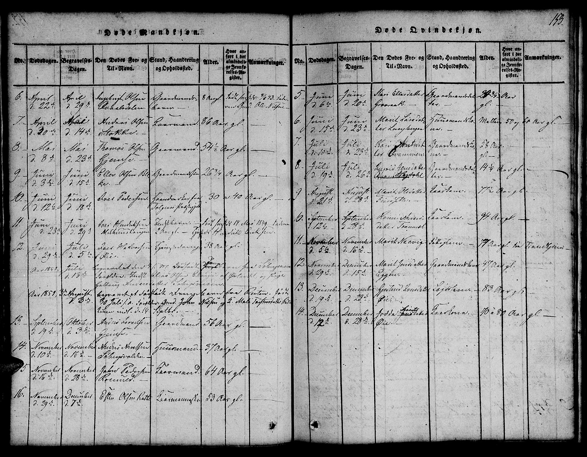 Ministerialprotokoller, klokkerbøker og fødselsregistre - Sør-Trøndelag, SAT/A-1456/691/L1092: Parish register (copy) no. 691C03, 1816-1852, p. 153