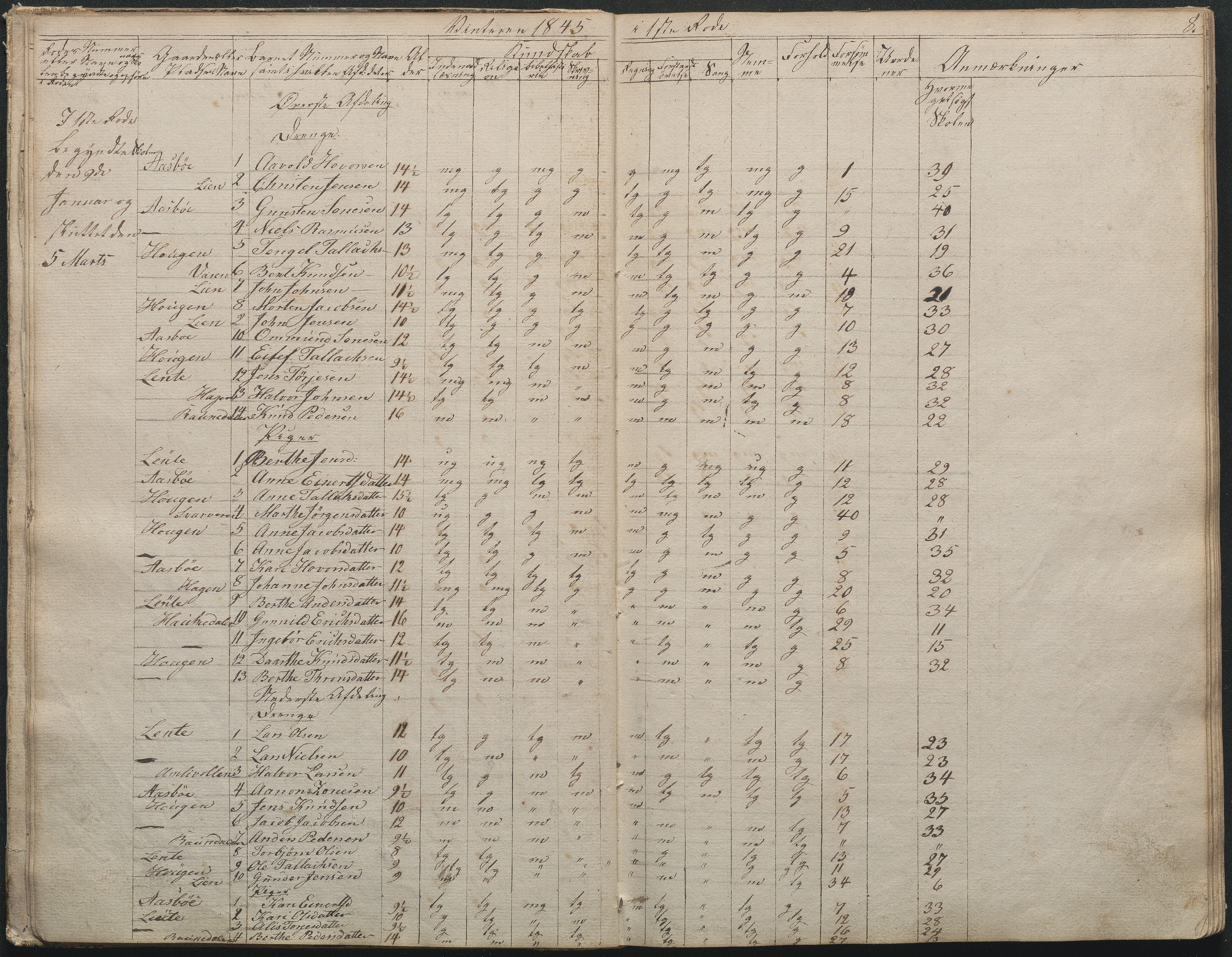 Gjerstad Kommune, Gjerstad Skole, AAKS/KA0911-550a/F02/L0001: Skolejournal/protokoll 1.skoledistrikt, 1844-1859, p. 8