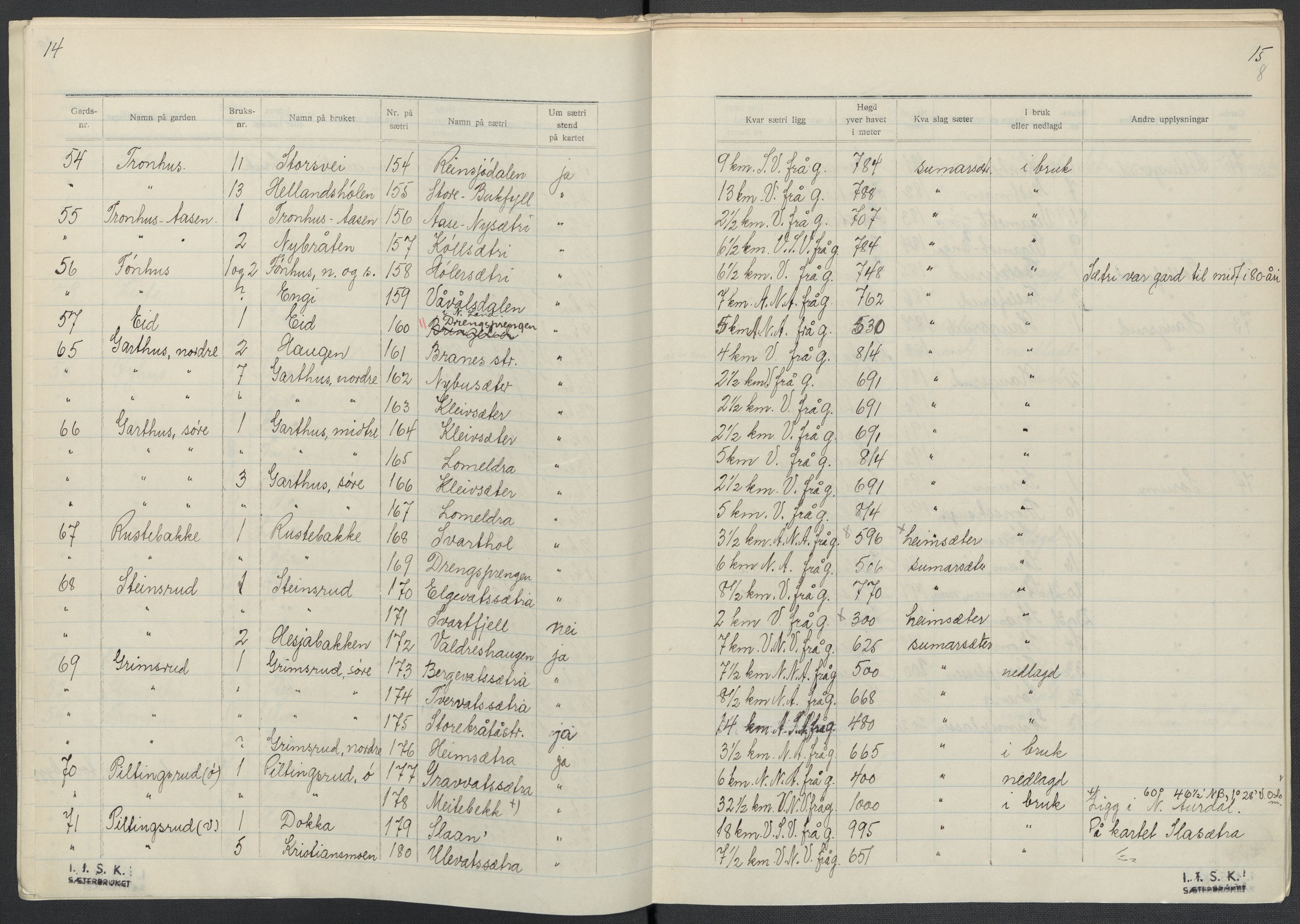 Instituttet for sammenlignende kulturforskning, AV/RA-PA-0424/F/Fc/L0005/0001: Eske B5: / Oppland (perm X), 1934-1935, p. 8