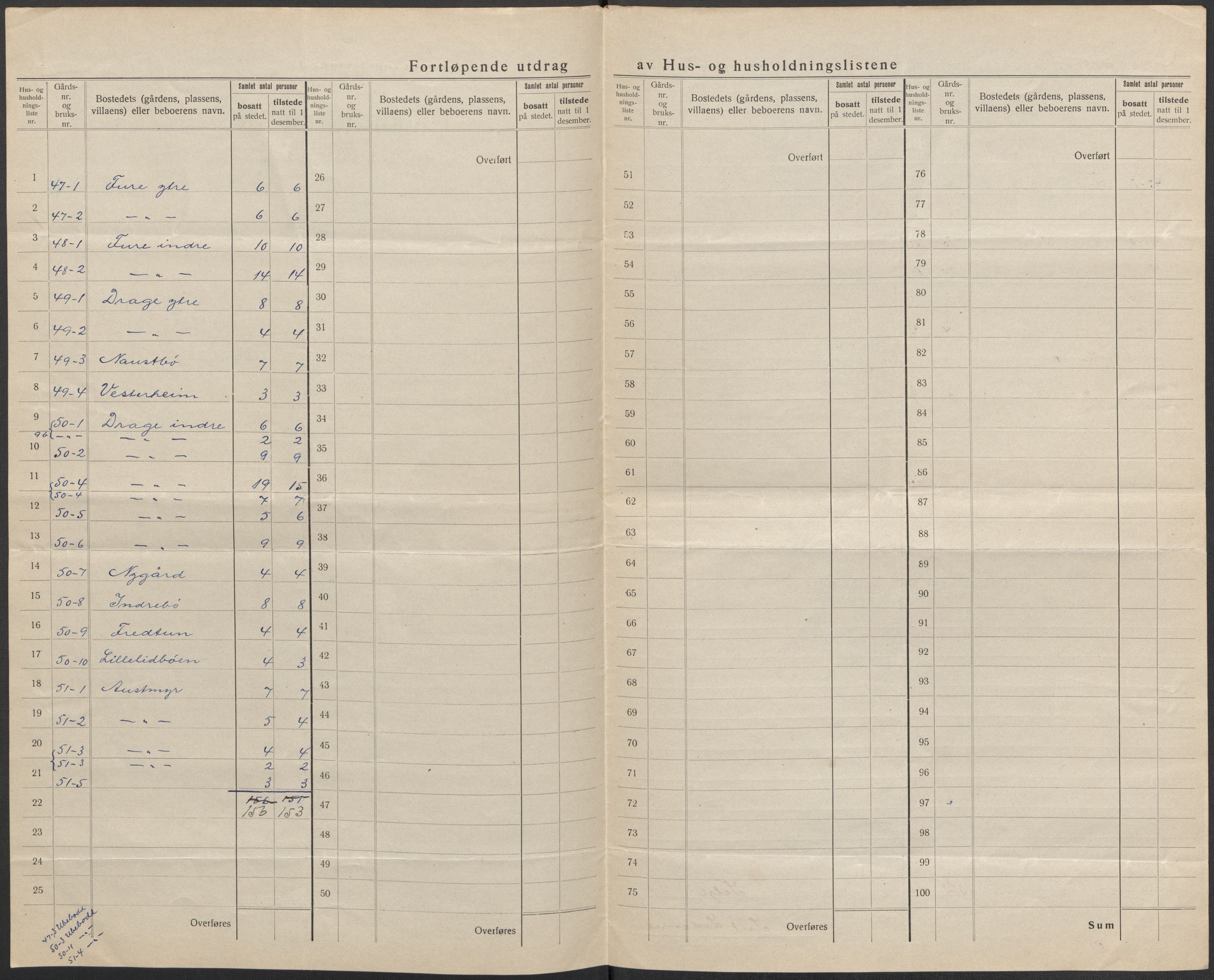 SAB, 1920 census for Selje, 1920, p. 41