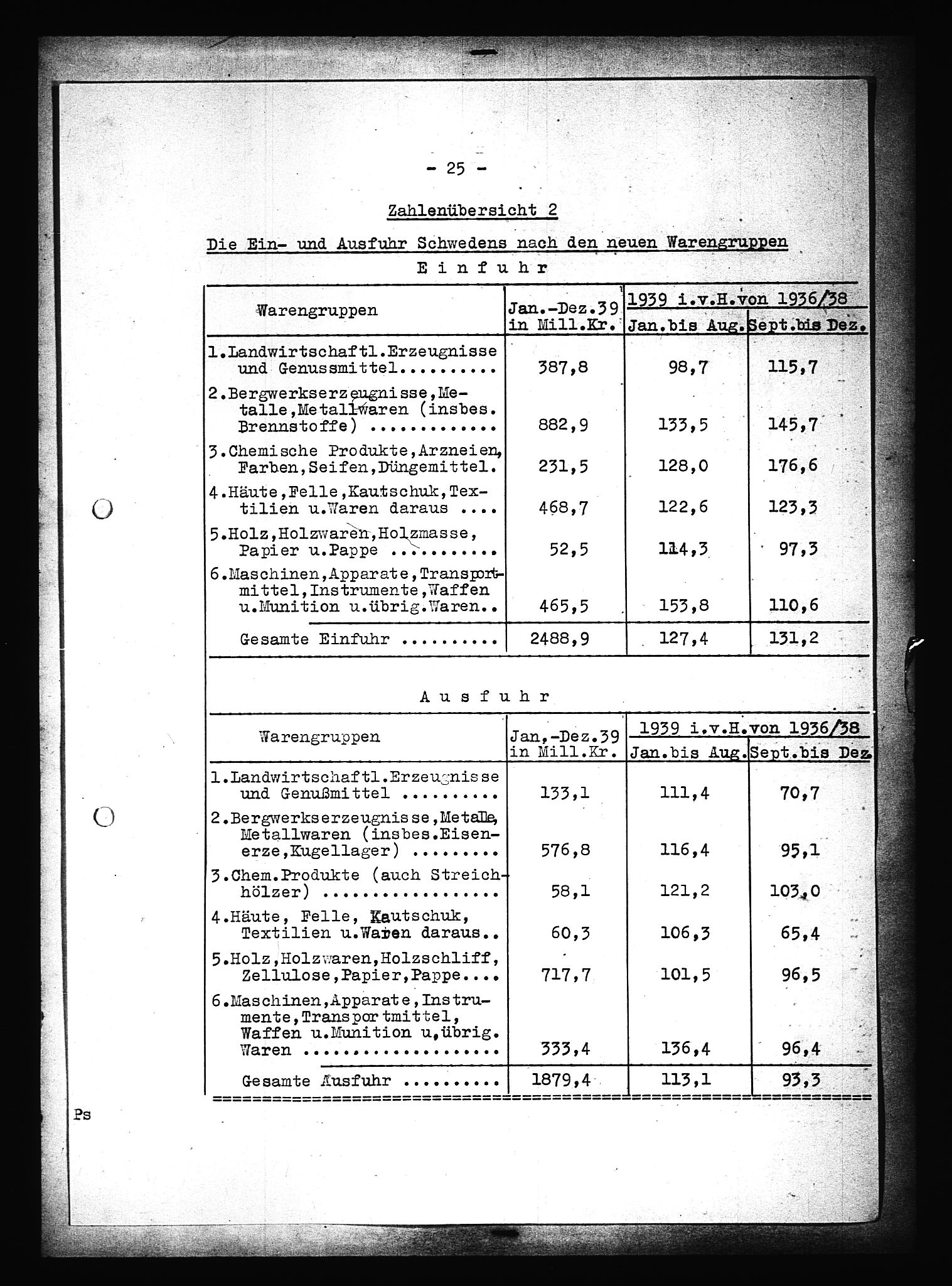 Documents Section, AV/RA-RAFA-2200/V/L0090: Amerikansk mikrofilm "Captured German Documents".
Box No. 952.  FKA jnr. 59/1955., 1940, p. 63