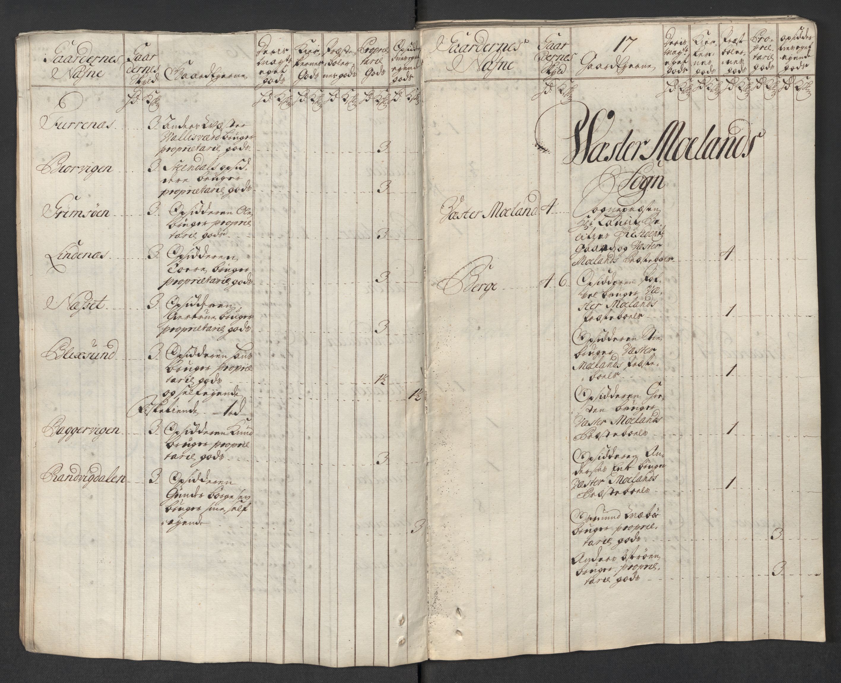 Rentekammeret inntil 1814, Reviderte regnskaper, Fogderegnskap, AV/RA-EA-4092/R39/L2327: Fogderegnskap Nedenes, 1718, p. 32