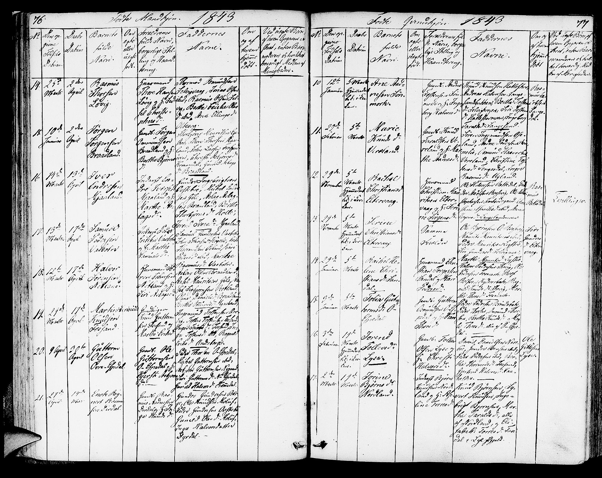 Strand sokneprestkontor, AV/SAST-A-101828/H/Ha/Haa/L0005: Parish register (official) no. A 5, 1833-1854, p. 76-77