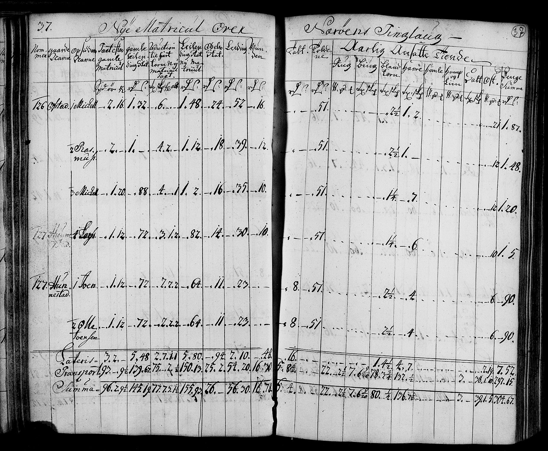 Rentekammeret inntil 1814, Realistisk ordnet avdeling, AV/RA-EA-4070/N/Nb/Nbf/L0169: Namdalen matrikkelprotokoll, 1723, p. 39