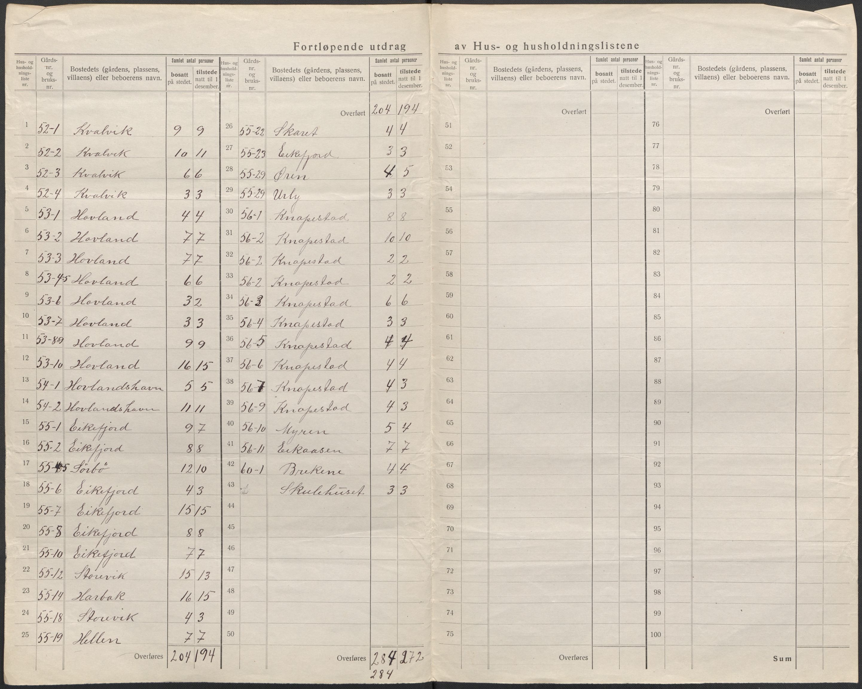 SAB, 1920 census for Kinn, 1920, p. 63