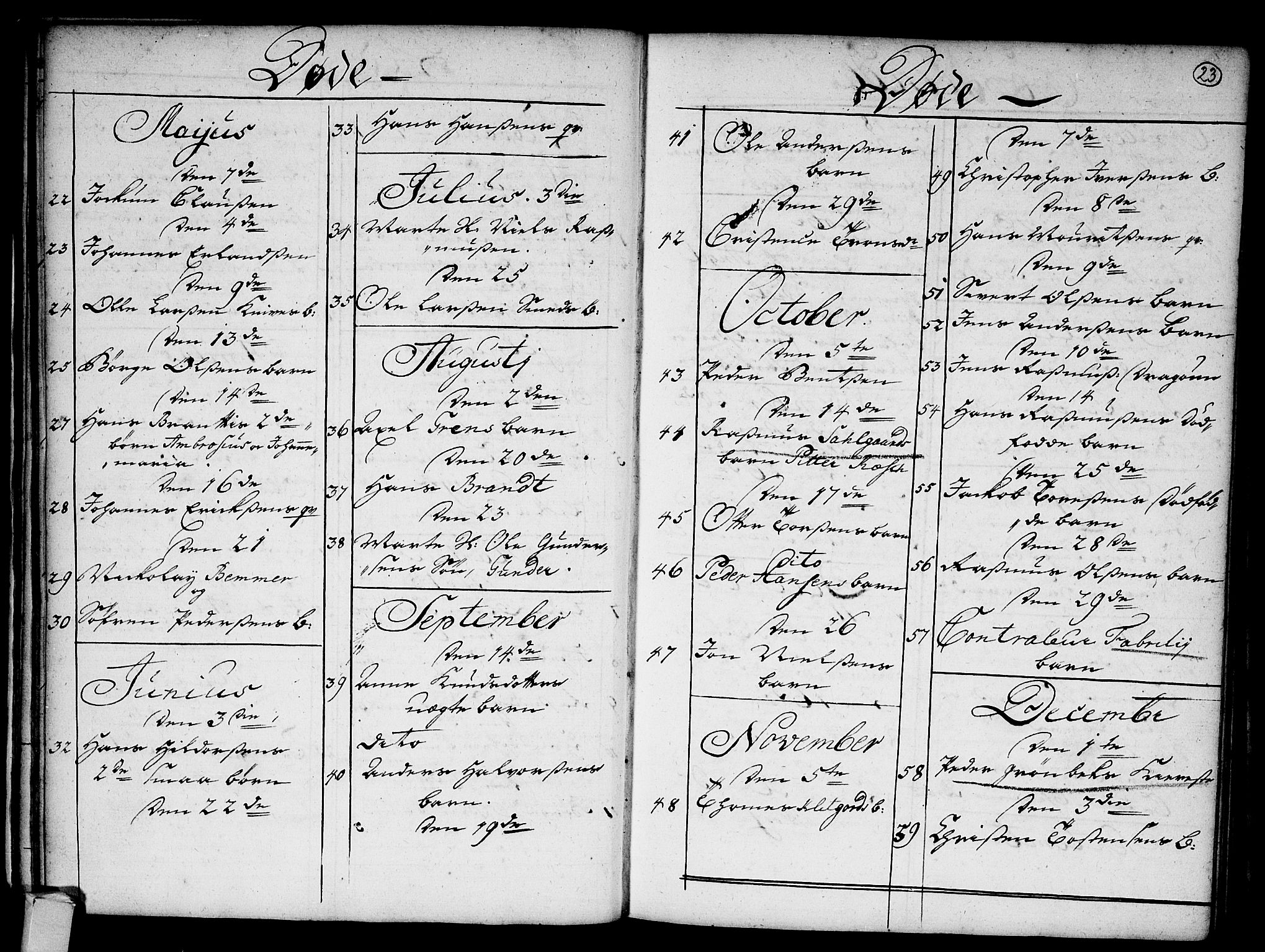 Strømsø kirkebøker, SAKO/A-246/F/Fa/L0003: Parish register (official) no. I 3, 1727-1731, p. 23