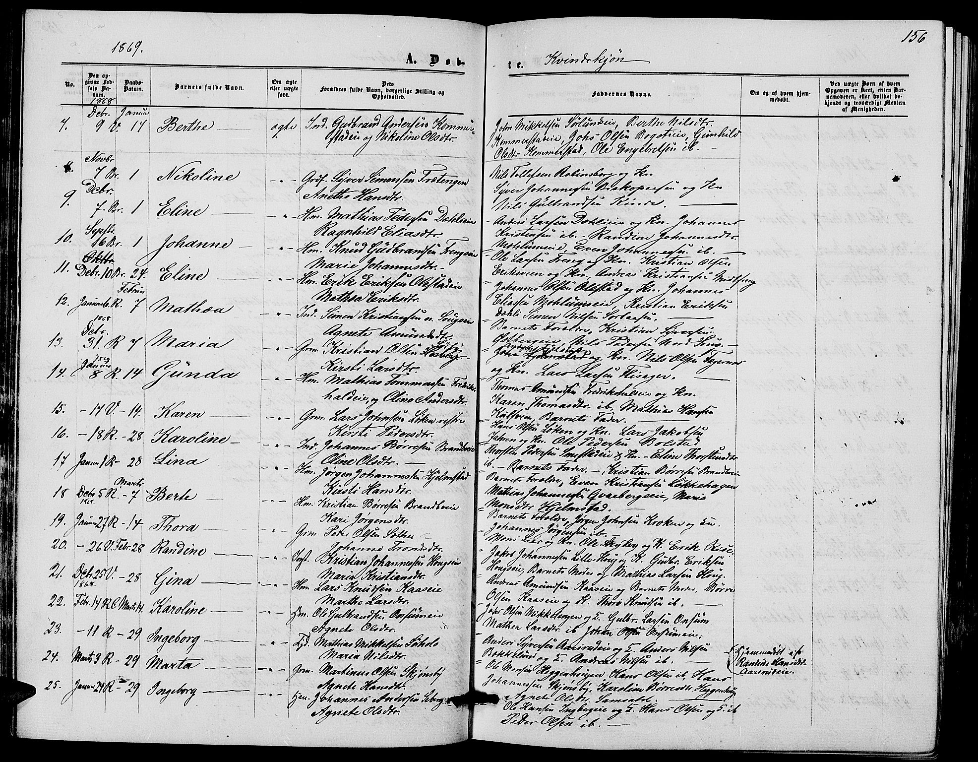 Ringsaker prestekontor, AV/SAH-PREST-014/L/La/L0007: Parish register (copy) no. 7, 1861-1869, p. 156