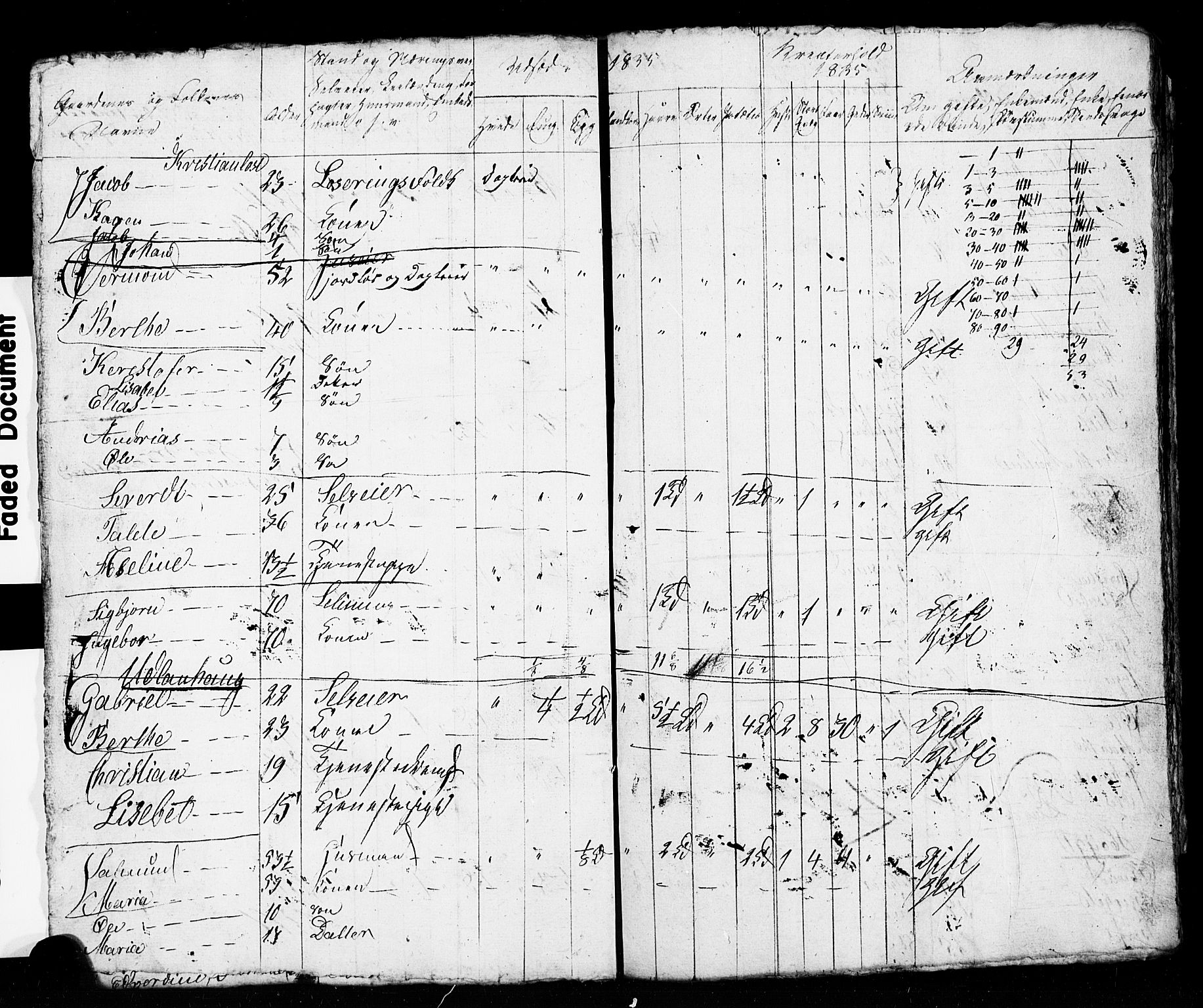 , Census 1835 for Stavanger/Frue and Randaberg, 1835, p. 82