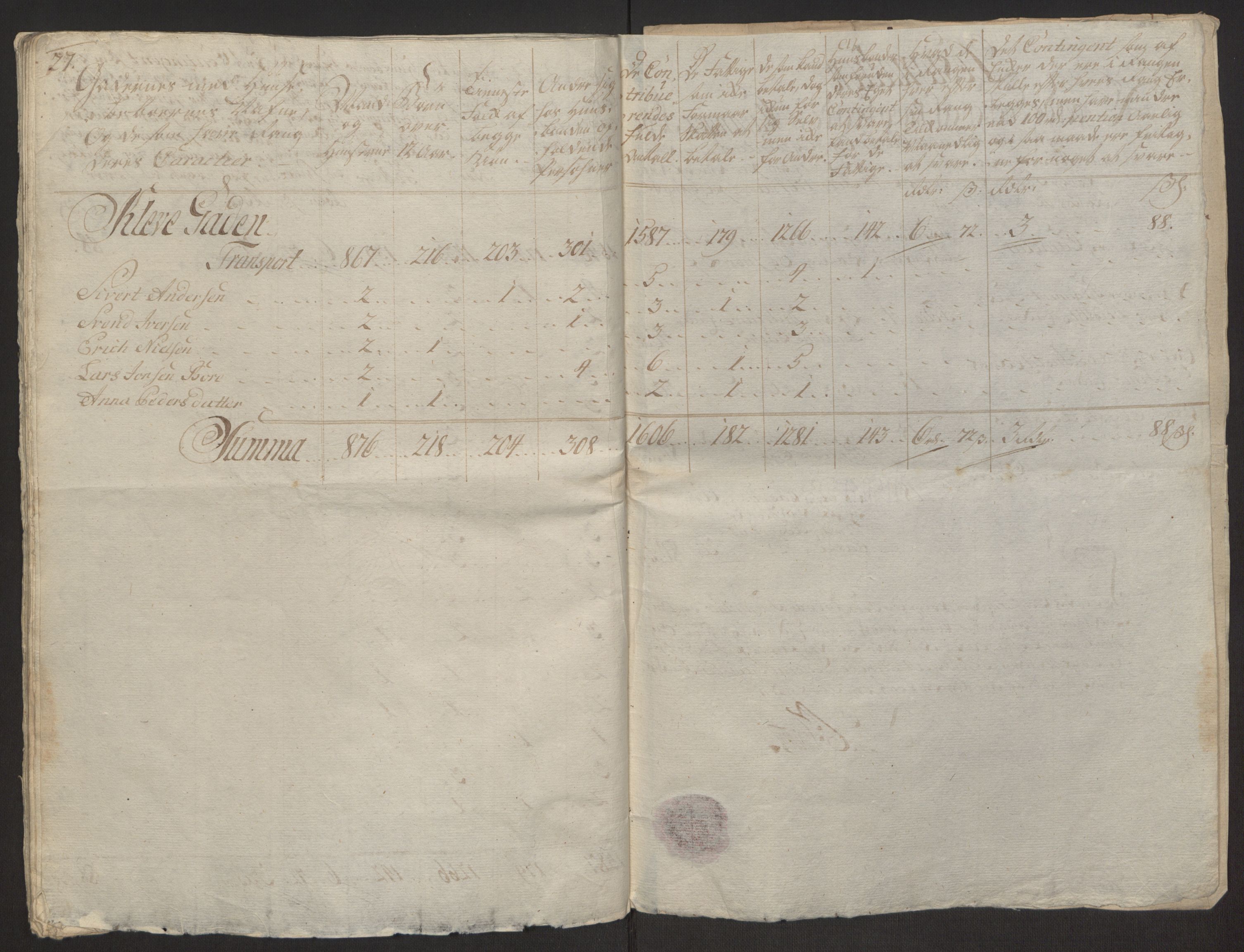 Rentekammeret inntil 1814, Reviderte regnskaper, Byregnskaper, AV/RA-EA-4066/R/Ro/L0305/0001: [O6] Kontribusjonsregnskap / Ekstraskatt, 1762-1768, p. 64