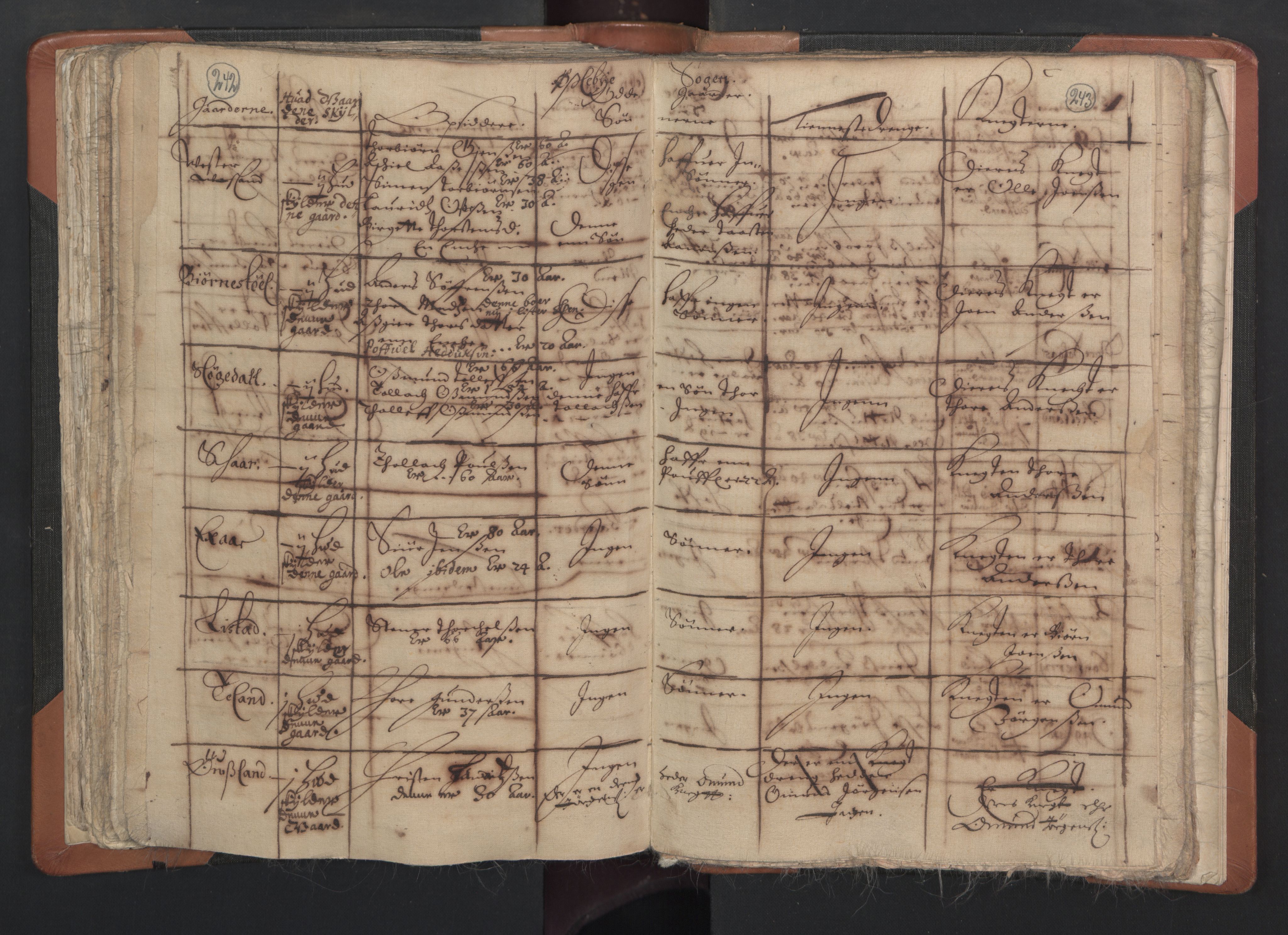 RA, Vicar's Census 1664-1666, no. 15: Mandal deanery, 1664-1666, p. 242-243