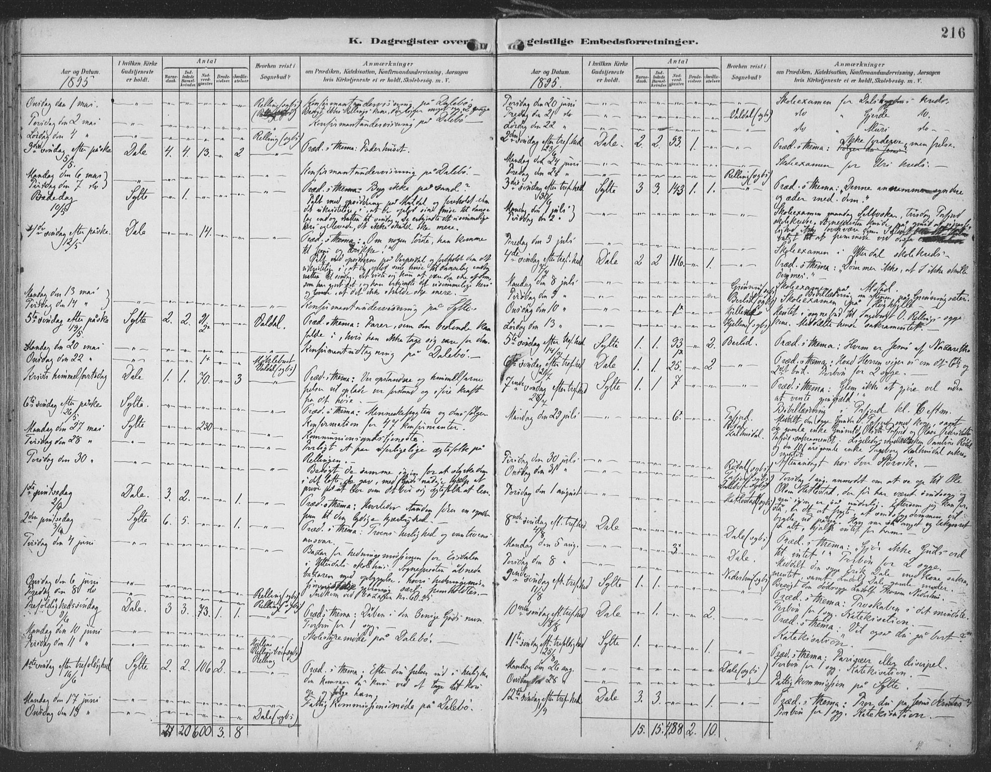 Ministerialprotokoller, klokkerbøker og fødselsregistre - Møre og Romsdal, SAT/A-1454/519/L0256: Parish register (official) no. 519A15, 1895-1912, p. 216