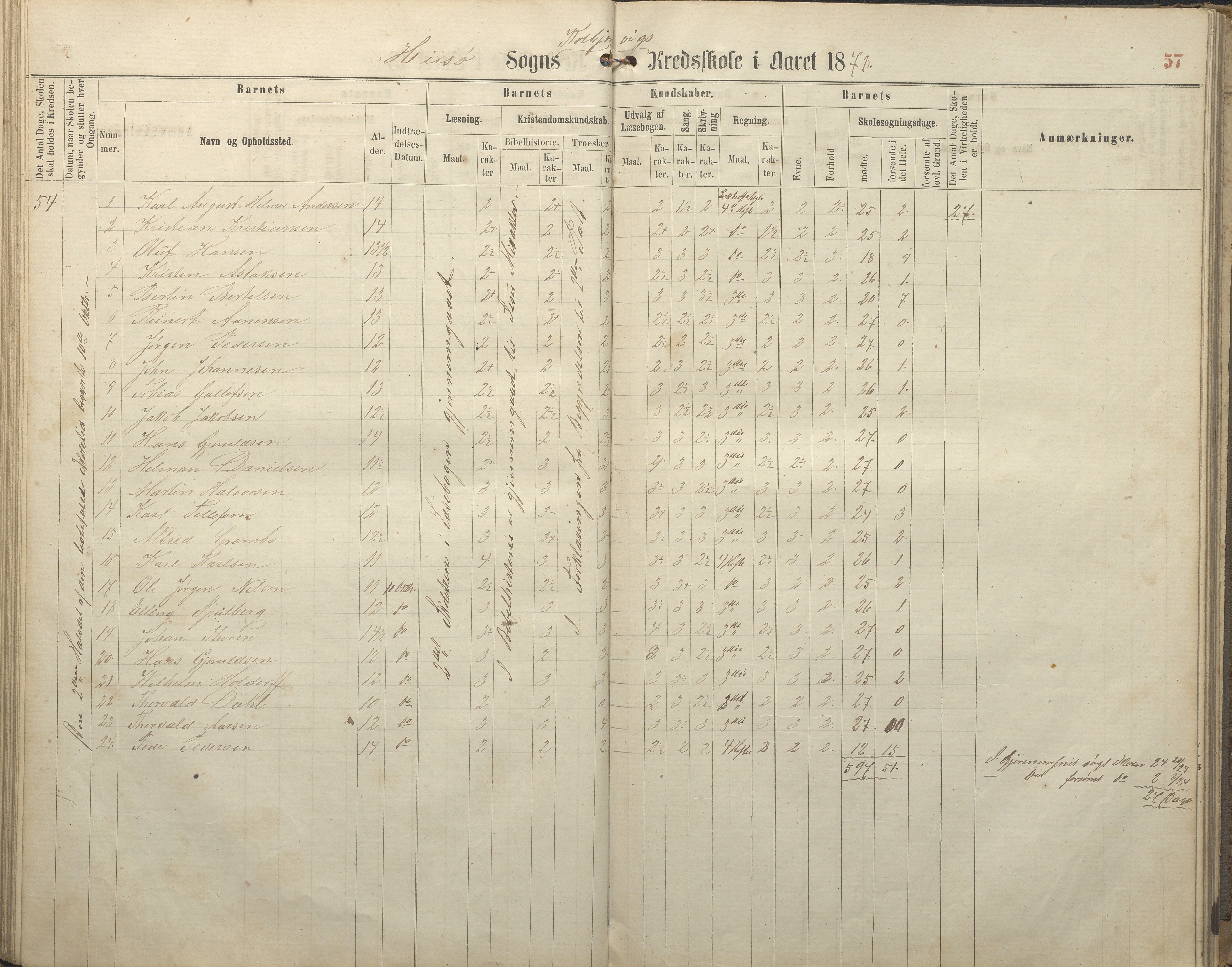 Hisøy kommune frem til 1991, AAKS/KA0922-PK/32/L0005: Skoleprotokoll, 1863-1881, p. 57