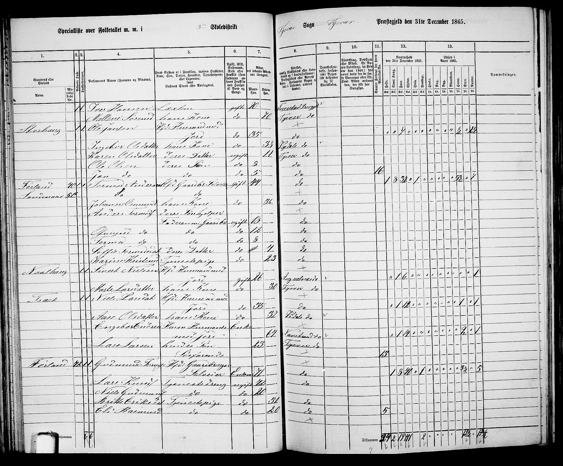 RA, 1865 census for Tysvær, 1865, p. 43