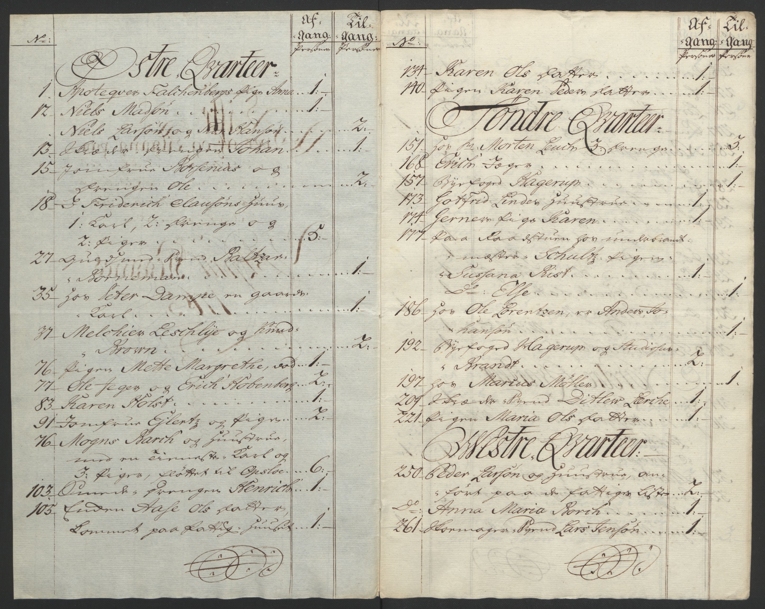 Rentekammeret inntil 1814, Reviderte regnskaper, Byregnskaper, AV/RA-EA-4066/R/Re/L0072/0001: [E13] Kontribusjonsregnskap / Ekstraskatt, 1763-1764, p. 75