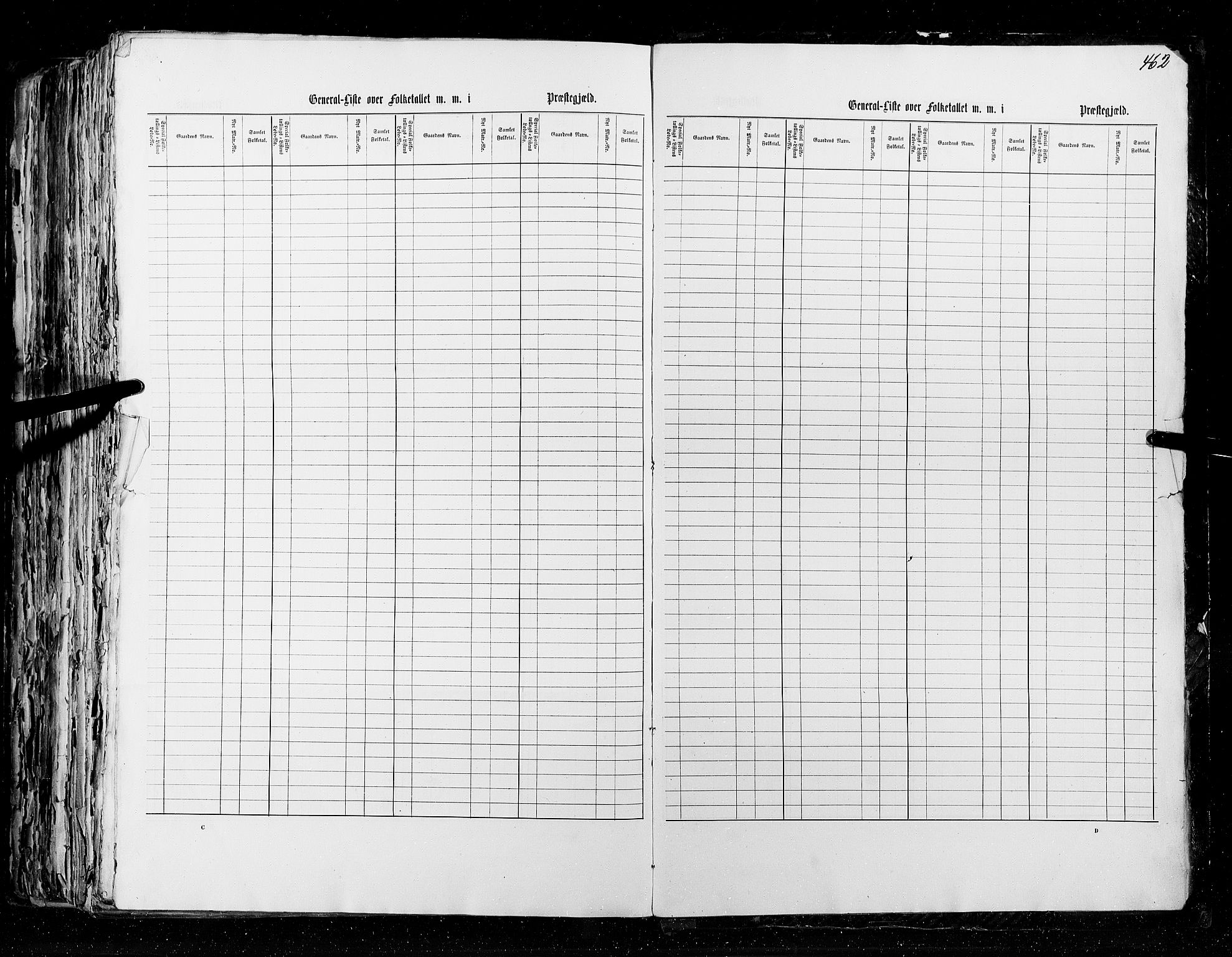 RA, Census 1855, vol. 5: Nordre Bergenhus amt, Romsdal amt og Søndre Trondhjem amt, 1855, p. 462