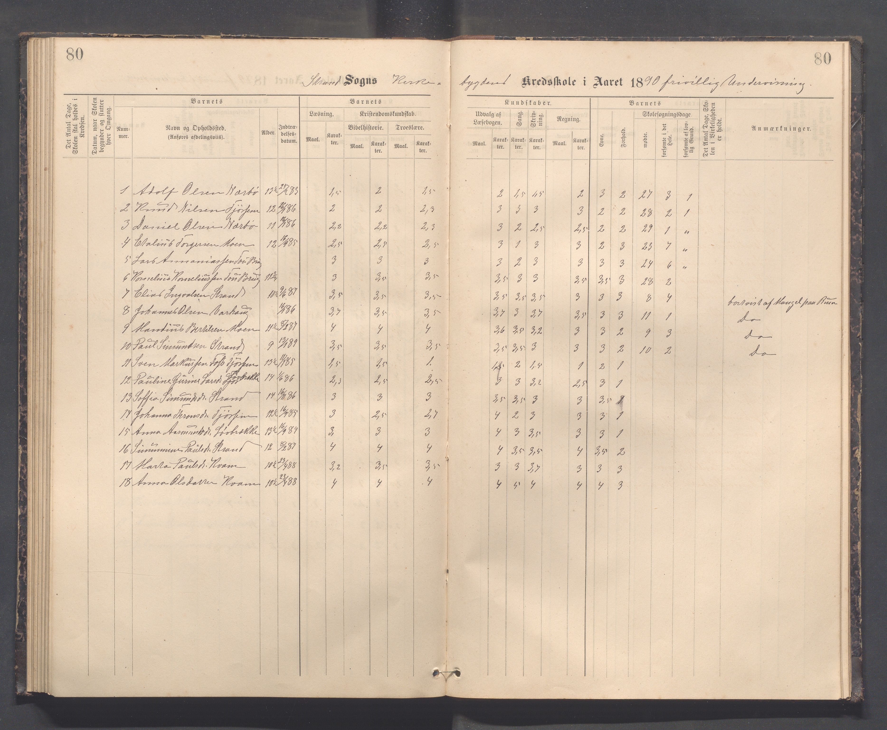 Strand kommune - Kyrkjebygda skole/Breidablikk skole/Tau skole, IKAR/A-154/H/L0001: Skoleprotokoll for Kyrkjebygda krins, 1884-1896, p. 80