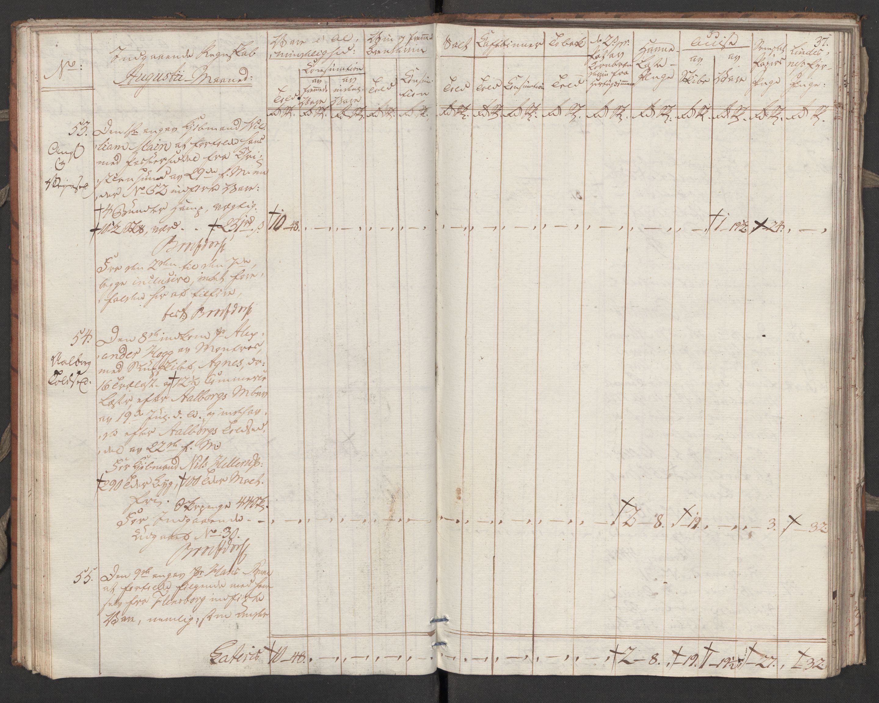 Generaltollkammeret, tollregnskaper, AV/RA-EA-5490/R31/L0055/0001: Tollregnskaper Molde / Tollbok, 1794, p. 36b-37a