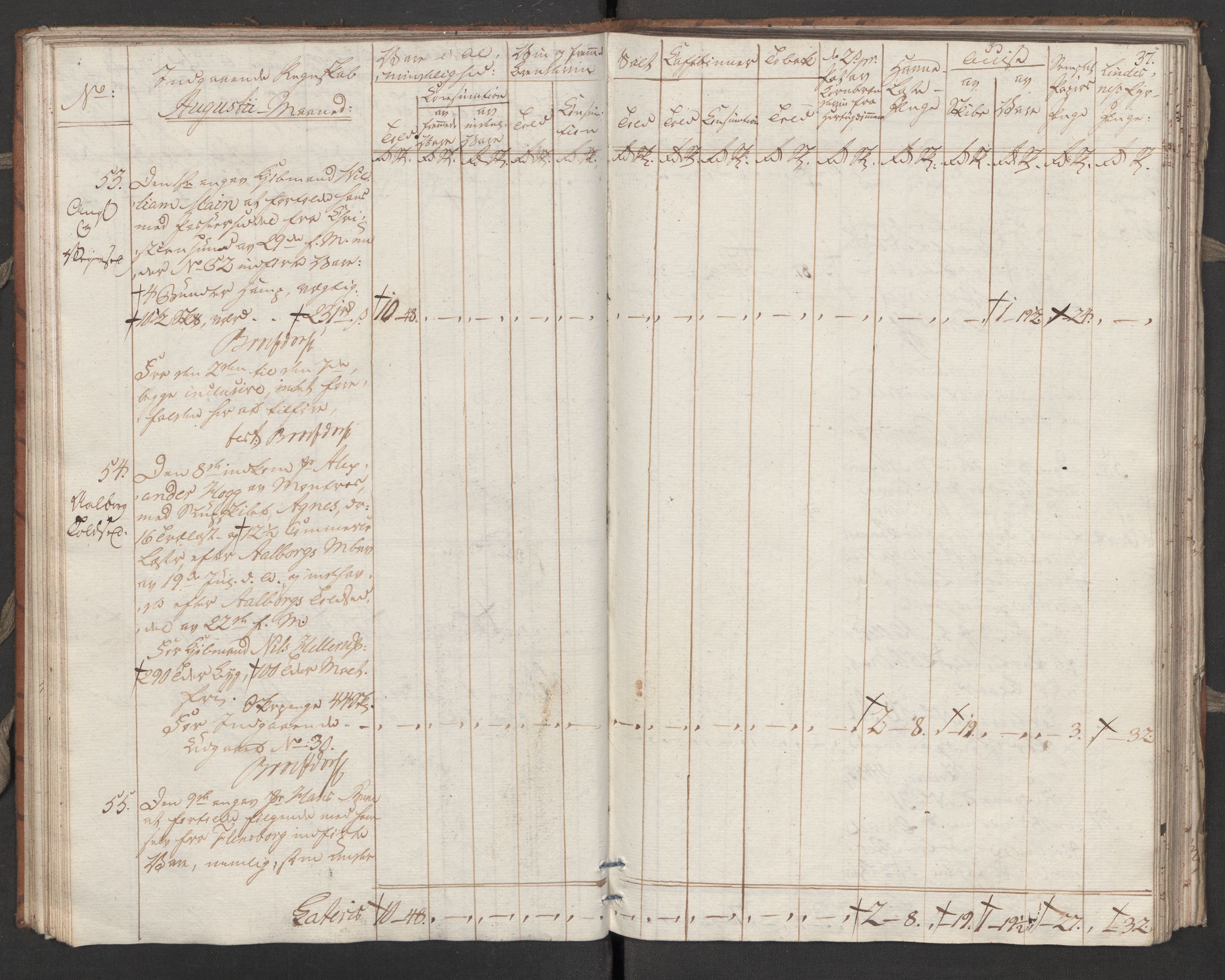 Generaltollkammeret, tollregnskaper, RA/EA-5490/R31/L0055/0001: Tollregnskaper Molde / Tollbok, 1794, p. 36b-37a