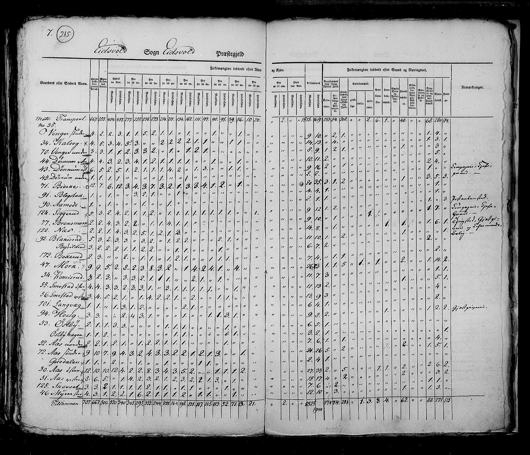 RA, Census 1825, vol. 4: Akershus amt, 1825, p. 215