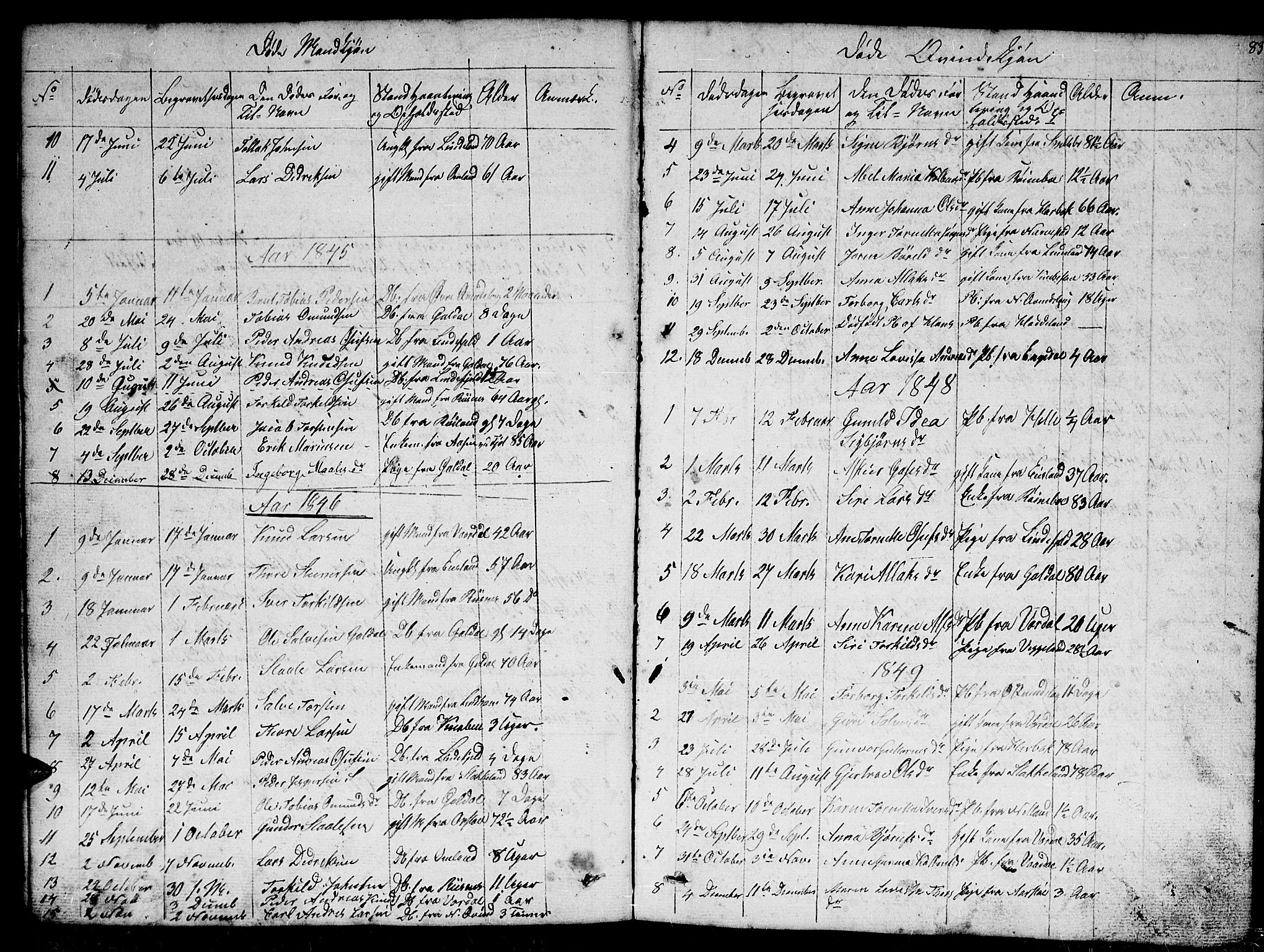 Fjotland sokneprestkontor, AV/SAK-1111-0010/F/Fb/L0002: Parish register (copy) no. B 2, 1841-1871, p. 83