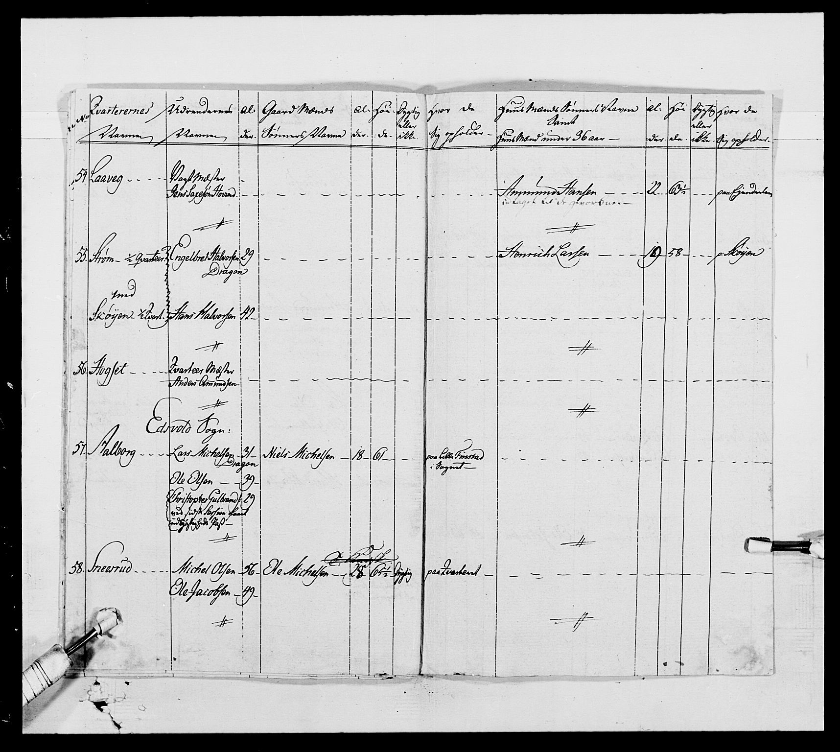 Generalitets- og kommissariatskollegiet, Det kongelige norske kommissariatskollegium, AV/RA-EA-5420/E/Eh/L0005: Akershusiske dragonregiment, 1789-1792, p. 272