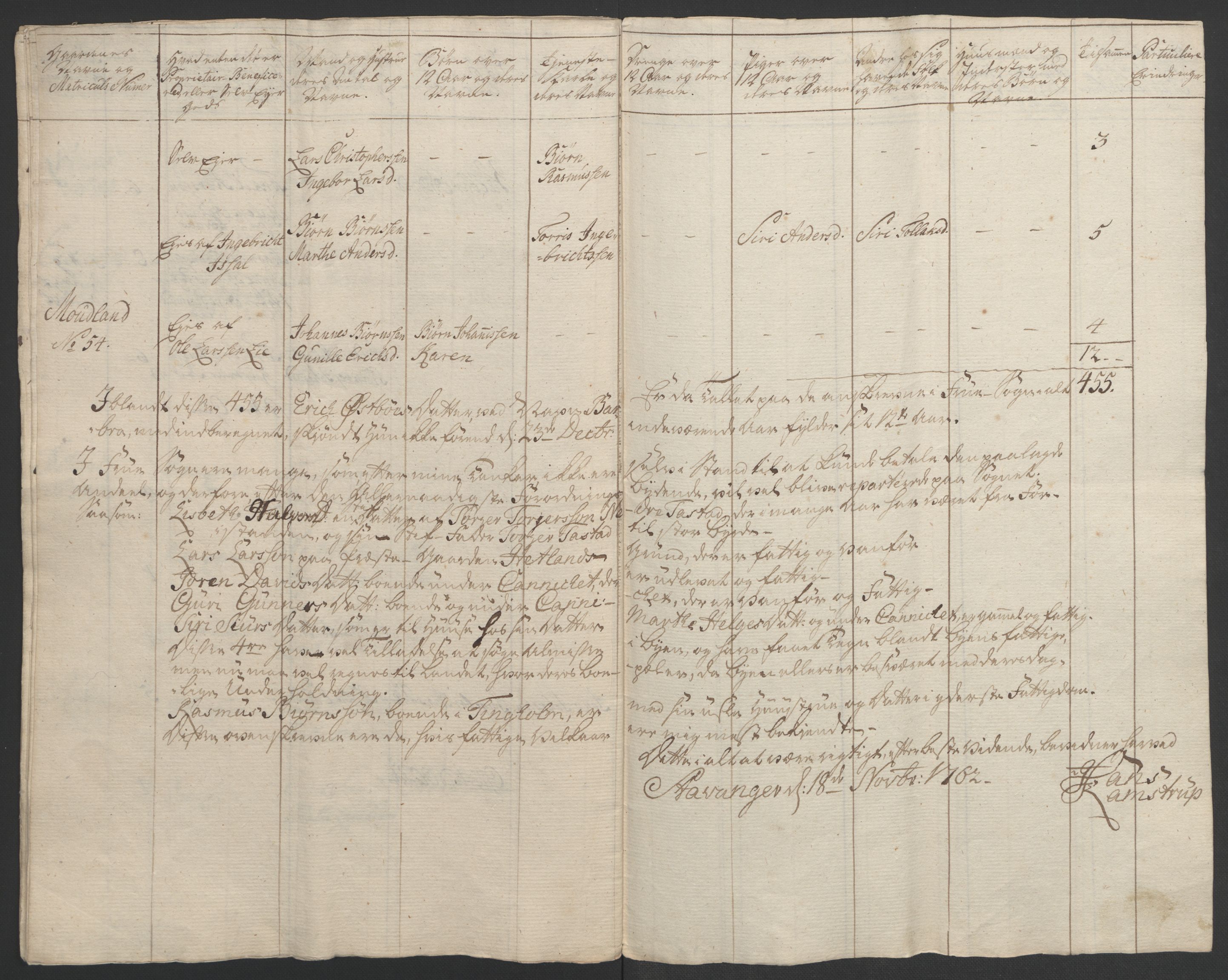 Rentekammeret inntil 1814, Realistisk ordnet avdeling, AV/RA-EA-4070/Ol/L0015/0002: [Gg 10]: Ekstraskatten, 23.09.1762. Stavanger by, Jæren og Dalane, Bergen / Jæren og Dalane, 1762-1764, p. 23