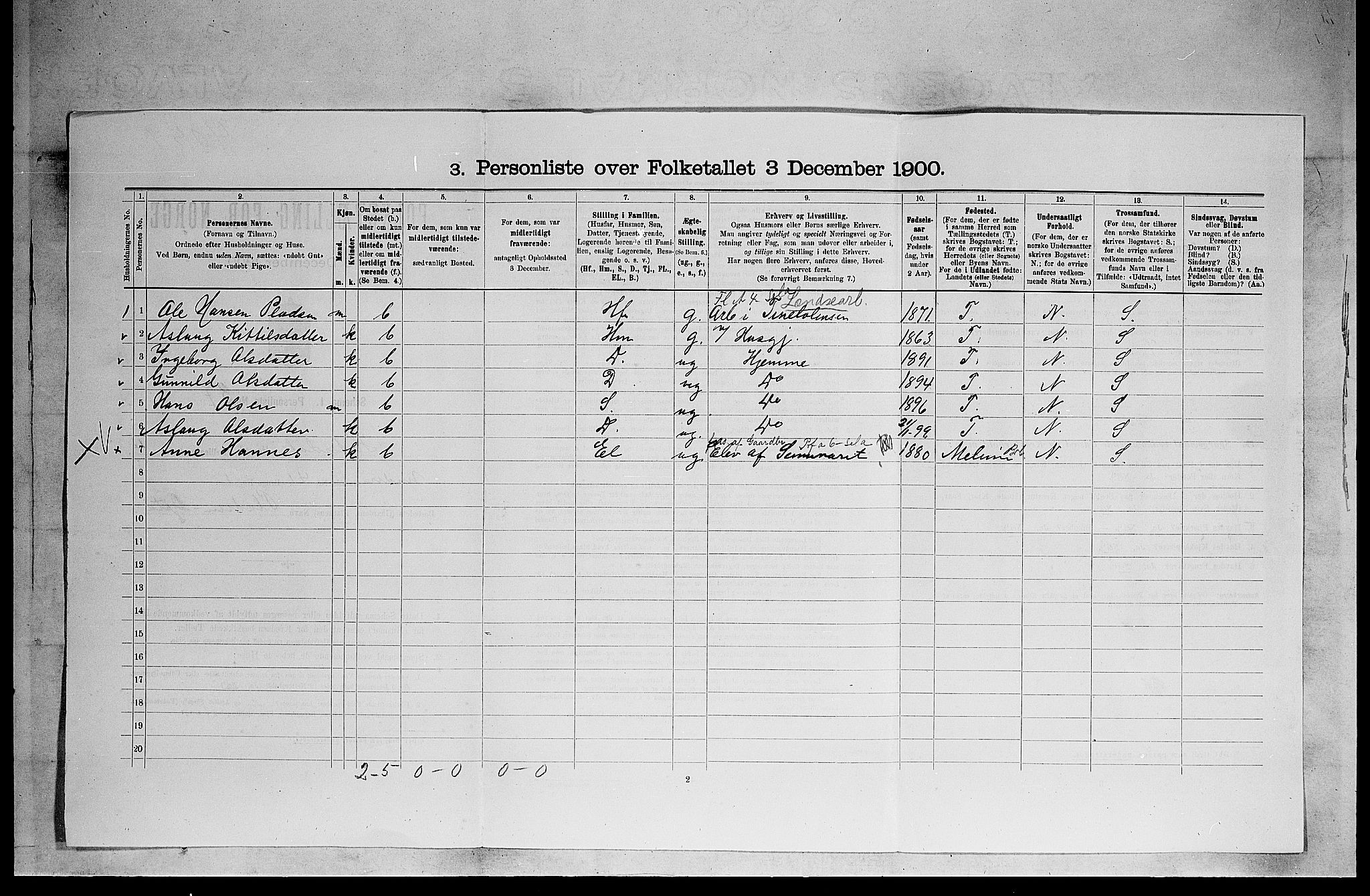 SAKO, 1900 census for Heddal, 1900, p. 581