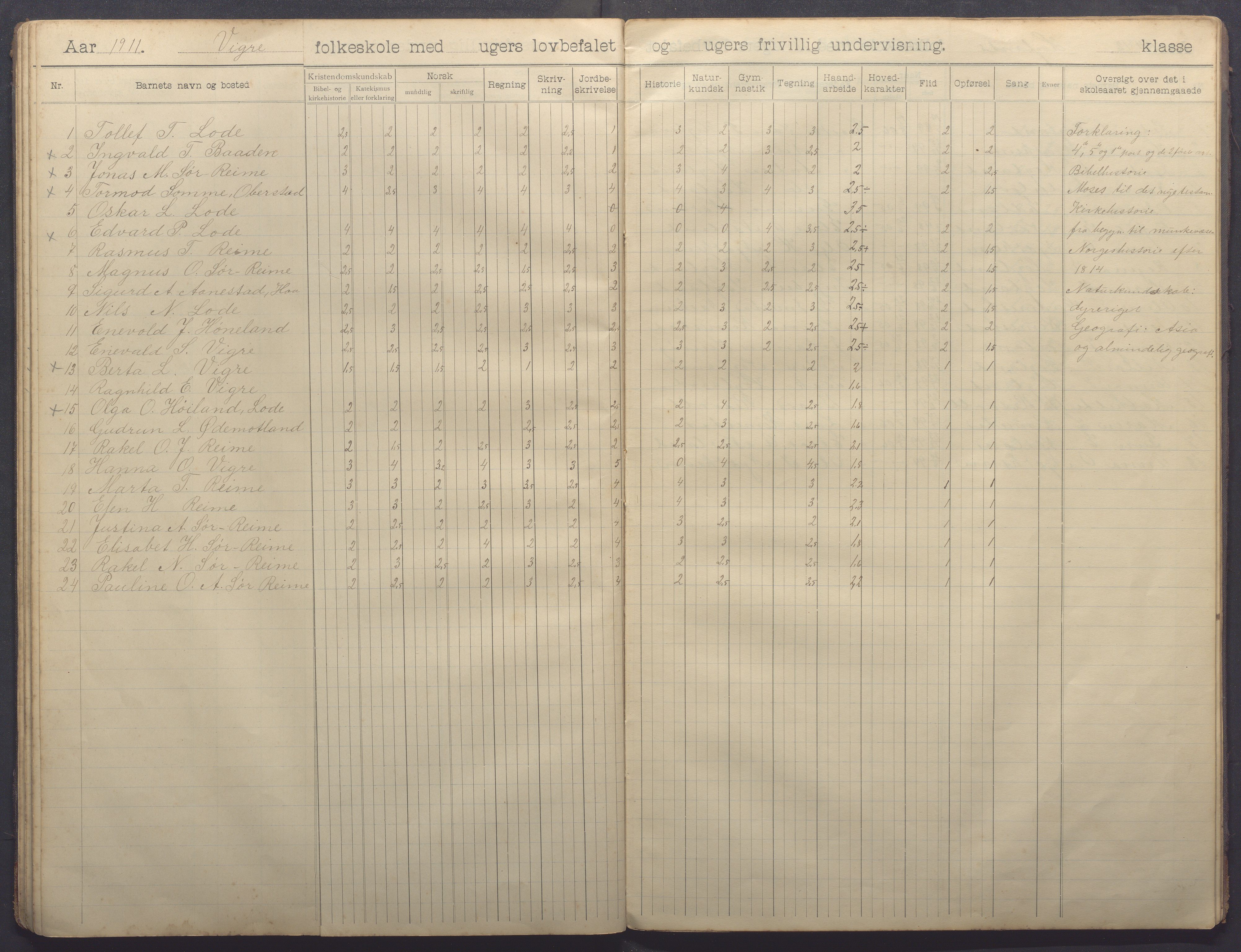 Nærbø kommune - Høyland skole, IKAR/-, 1904-1915, p. 30