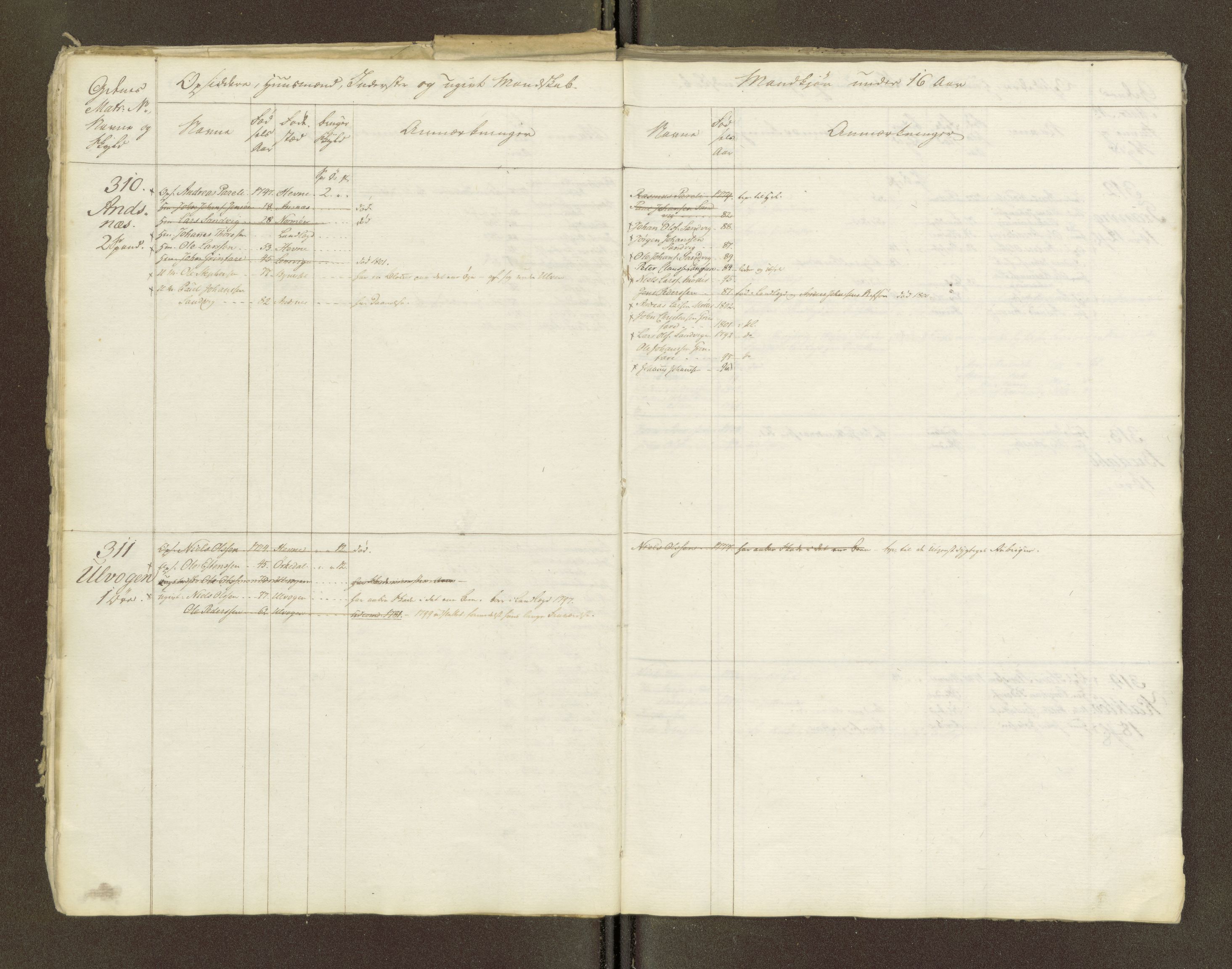 Sjøinnrulleringen - Trondhjemske distrikt, AV/SAT-A-5121/01/L0047/0001: -- / Lægds og hovedrulle for Fosen og Hitteren krets, 1759-1804, p. 177