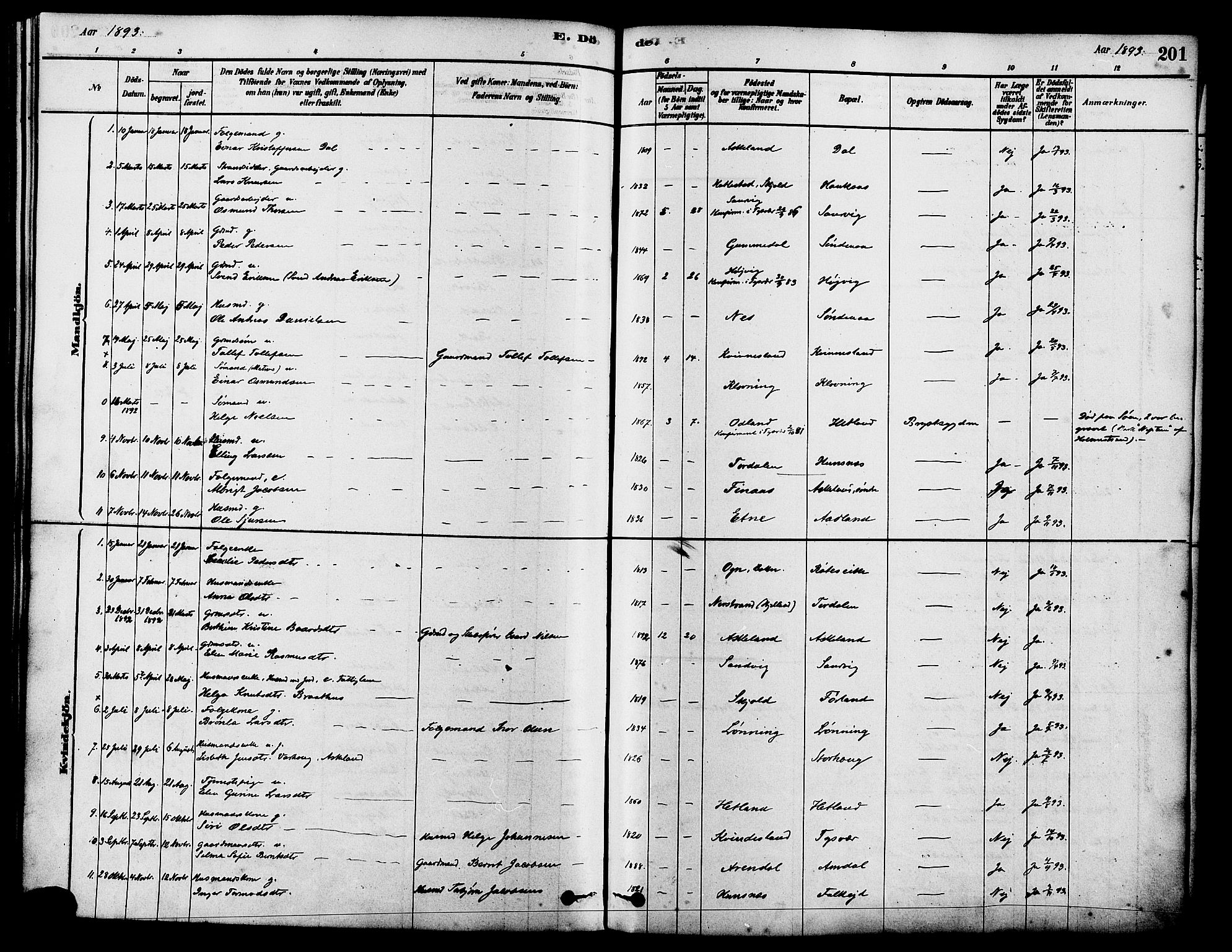 Tysvær sokneprestkontor, AV/SAST-A -101864/H/Ha/Haa/L0006: Parish register (official) no. A 6, 1878-1896, p. 201