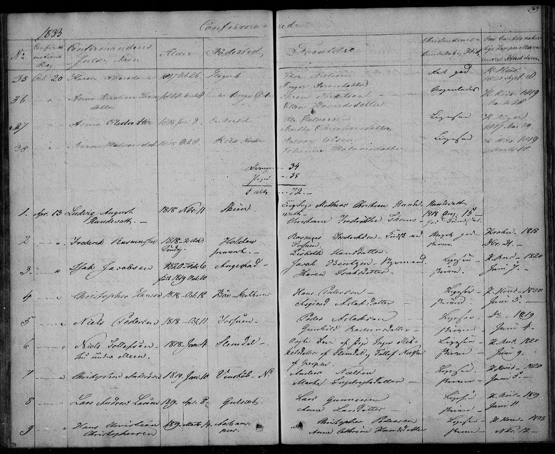 Gjerpen kirkebøker, SAKO/A-265/F/Fa/L0006: Parish register (official) no. I 6, 1829-1834, p. 169