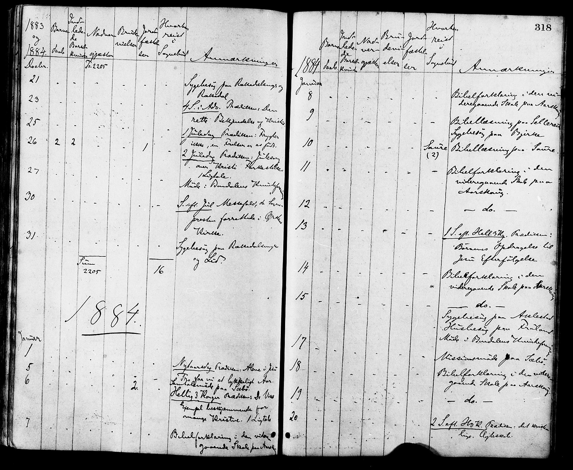 Ministerialprotokoller, klokkerbøker og fødselsregistre - Møre og Romsdal, AV/SAT-A-1454/515/L0210: Parish register (official) no. 515A06, 1868-1885, p. 318