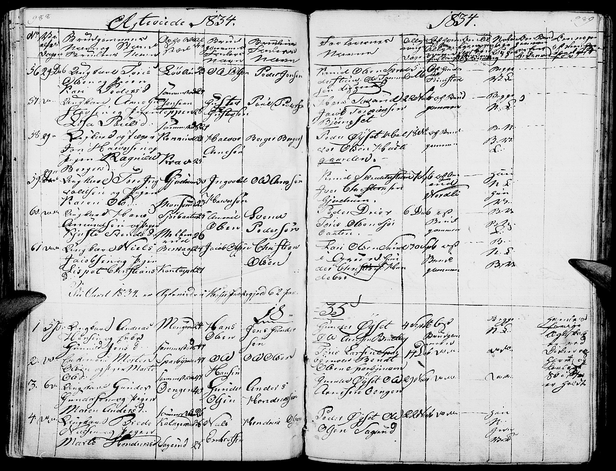 Hof prestekontor, SAH/PREST-038/H/Ha/Haa/L0006: Parish register (official) no. 6, 1822-1841, p. 988-989