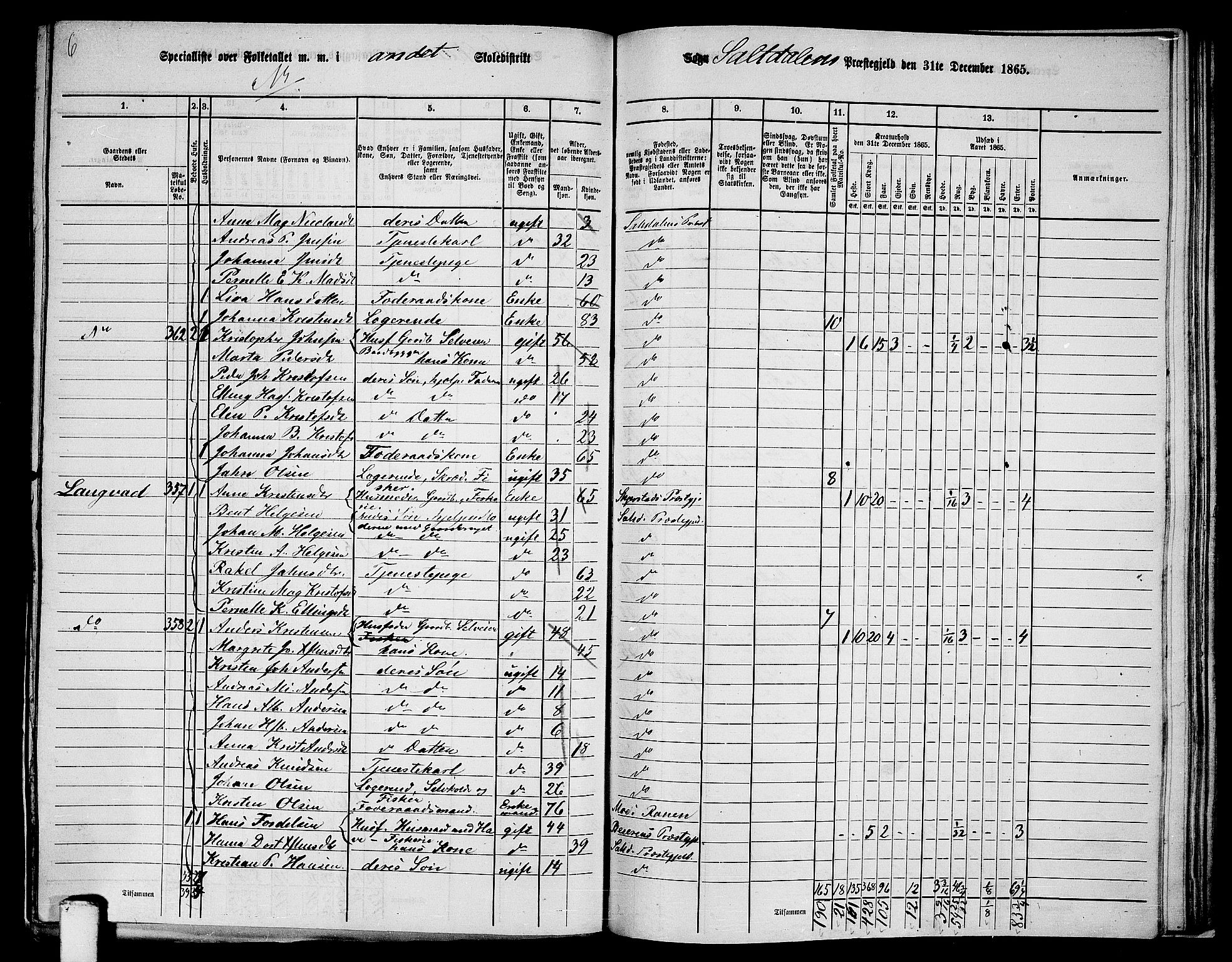 RA, 1865 census for Saltdal, 1865, p. 34