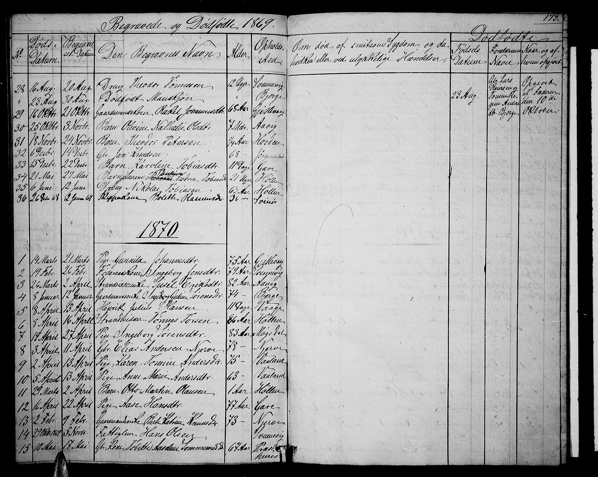 Sør-Audnedal sokneprestkontor, AV/SAK-1111-0039/F/Fb/Fba/L0002: Parish register (copy) no. B 2, 1853-1878, p. 173