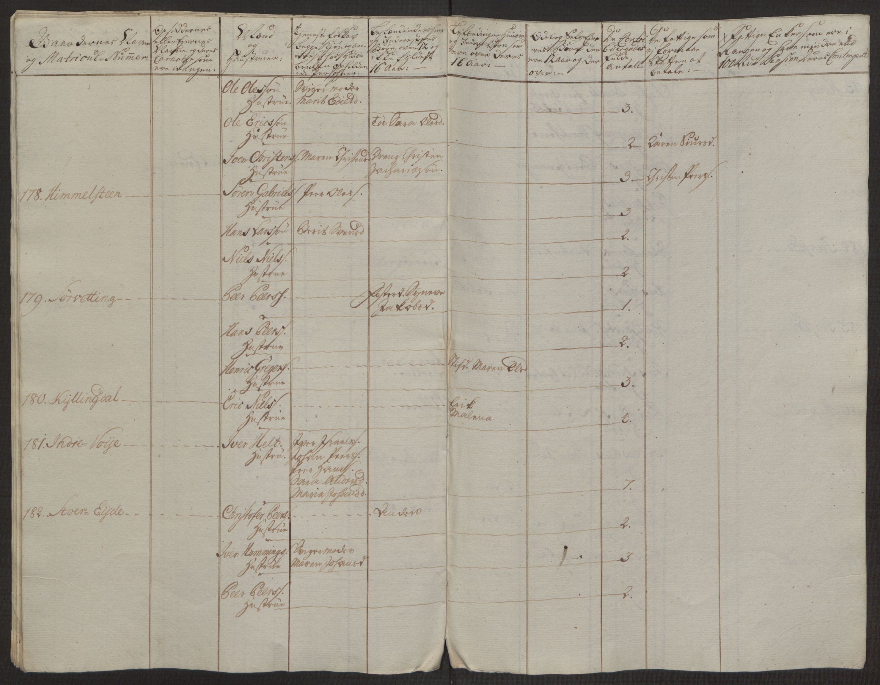 Rentekammeret inntil 1814, Realistisk ordnet avdeling, AV/RA-EA-4070/Ol/L0022a/0002: [Gg 10]: Ekstraskatten, 23.09.1762. Nordlands amt / Vesterålen, Andenes og Lofoten, 1763-1769, p. 259