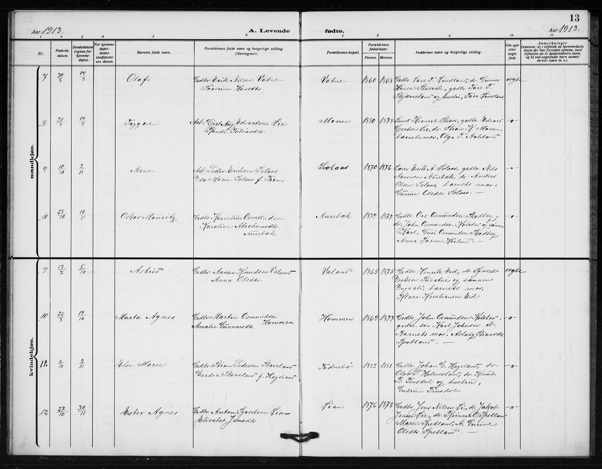 Holum sokneprestkontor, SAK/1111-0022/F/Fb/Fba/L0006: Parish register (copy) no. B 6, 1910-1936, p. 13