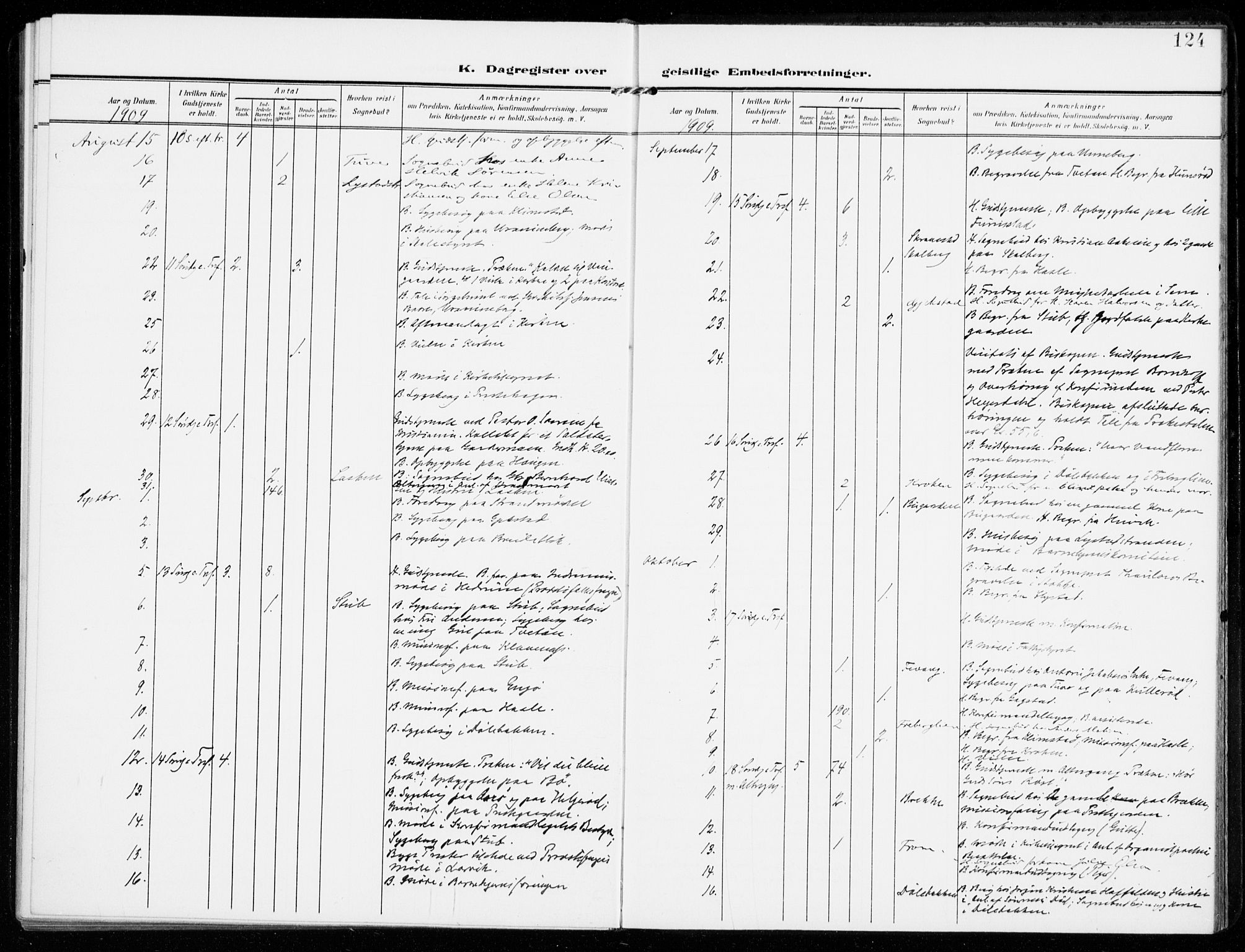 Sandar kirkebøker, SAKO/A-243/F/Fa/L0019: Parish register (official) no. 19, 1908-1914, p. 124
