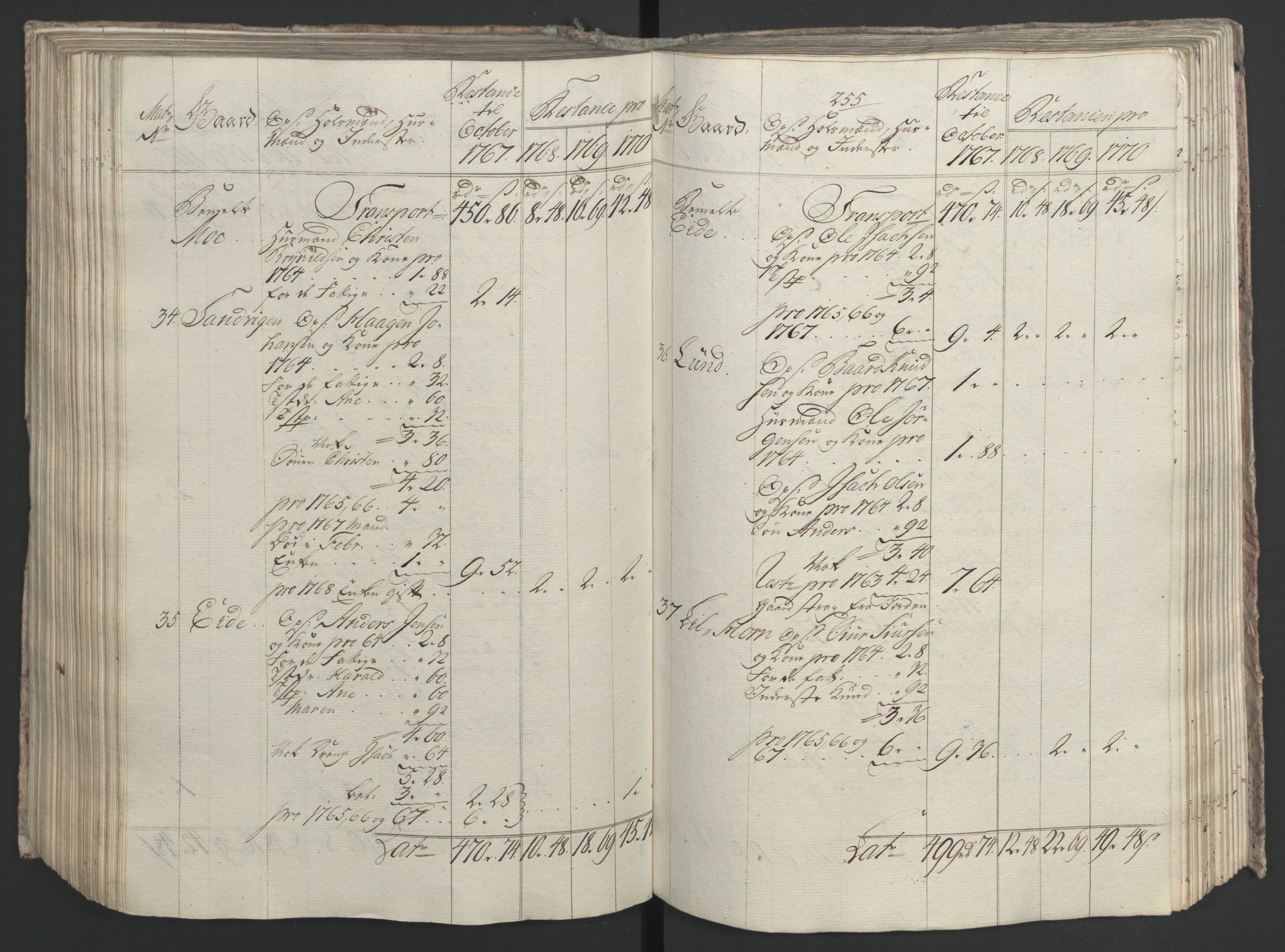 Rentekammeret inntil 1814, Realistisk ordnet avdeling, AV/RA-EA-4070/Ol/L0023: [Gg 10]: Ekstraskatten, 23.09.1762. Helgeland (restanseregister), 1767-1772, p. 514