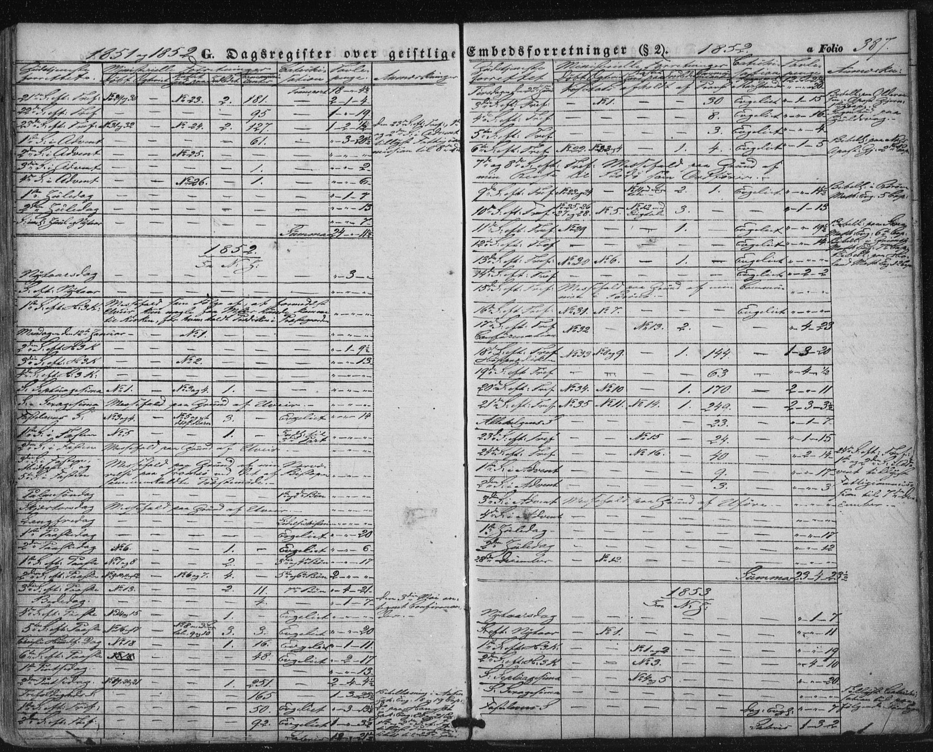 Ministerialprotokoller, klokkerbøker og fødselsregistre - Nordland, SAT/A-1459/816/L0240: Parish register (official) no. 816A06, 1846-1870, p. 387