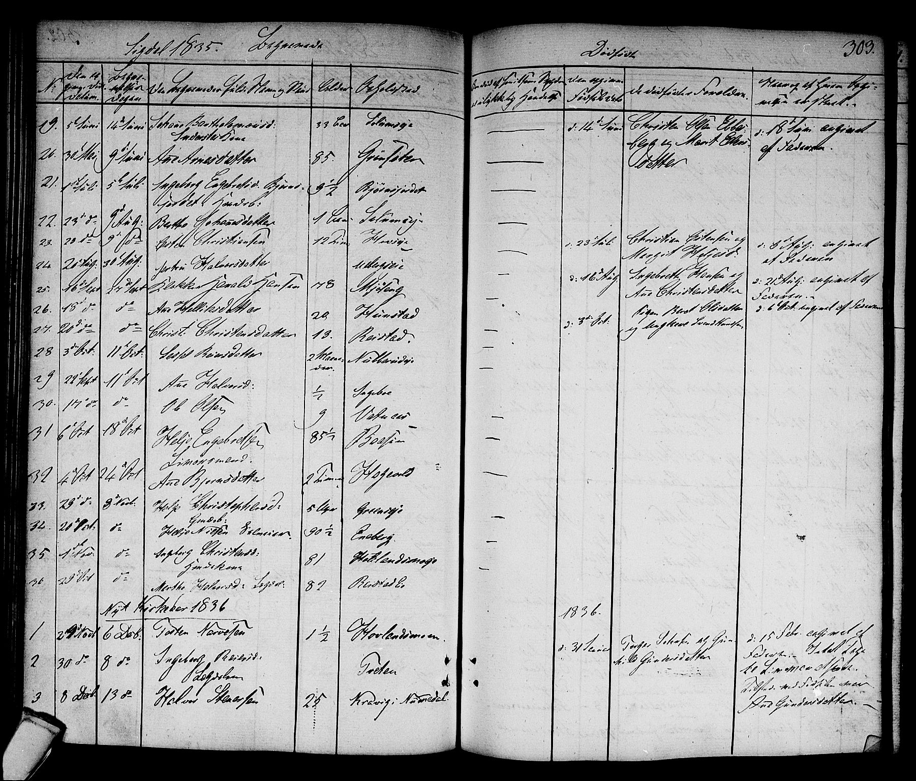 Sigdal kirkebøker, SAKO/A-245/F/Fa/L0006: Parish register (official) no. I 6 /1, 1829-1843, p. 303
