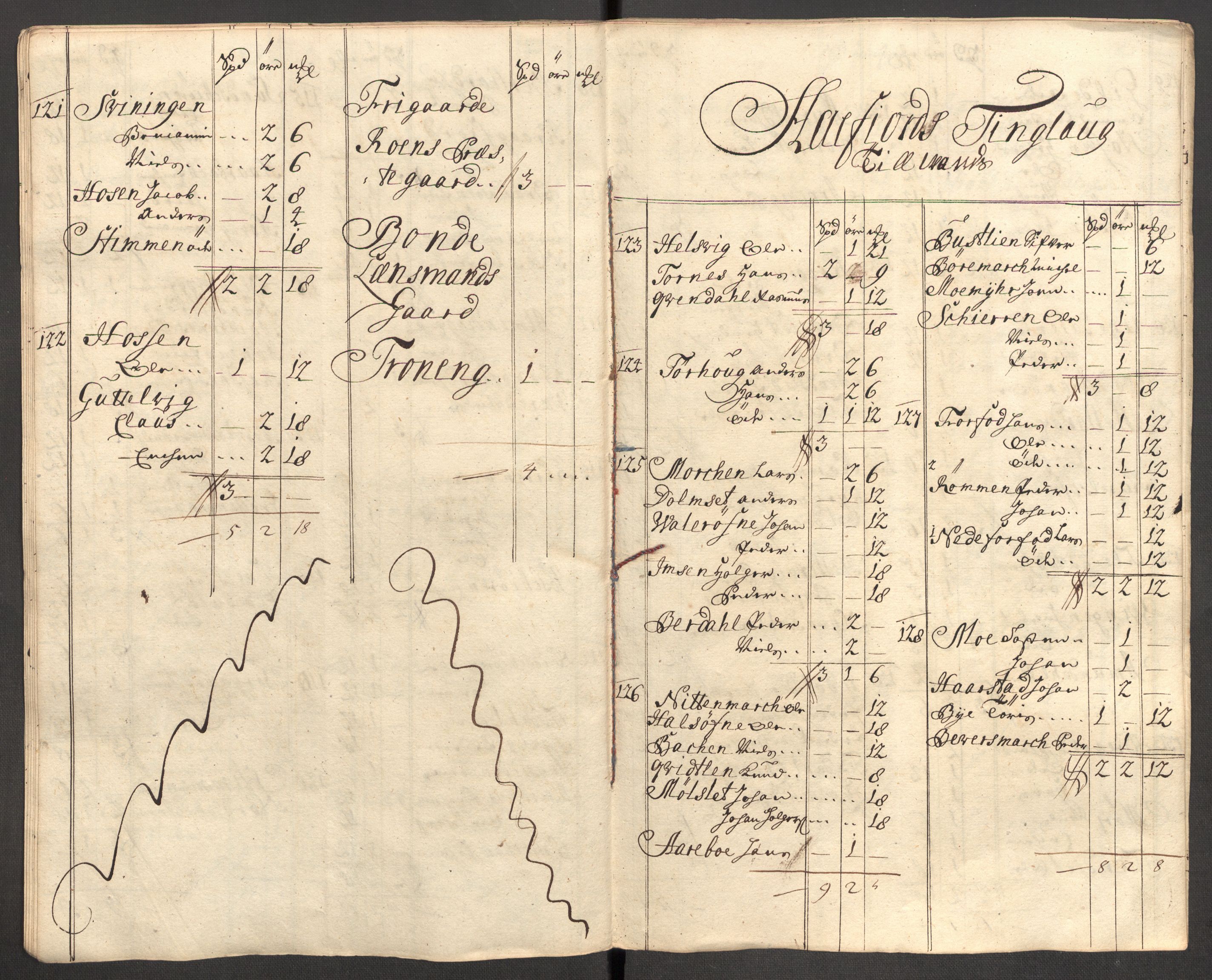 Rentekammeret inntil 1814, Reviderte regnskaper, Fogderegnskap, AV/RA-EA-4092/R57/L3859: Fogderegnskap Fosen, 1710, p. 72