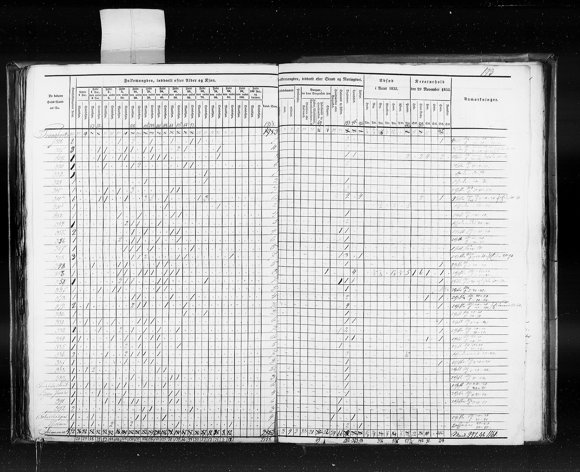 RA, Census 1835, vol. 10: Kjøpsteder og ladesteder: Fredrikshald-Kragerø, 1835, p. 193