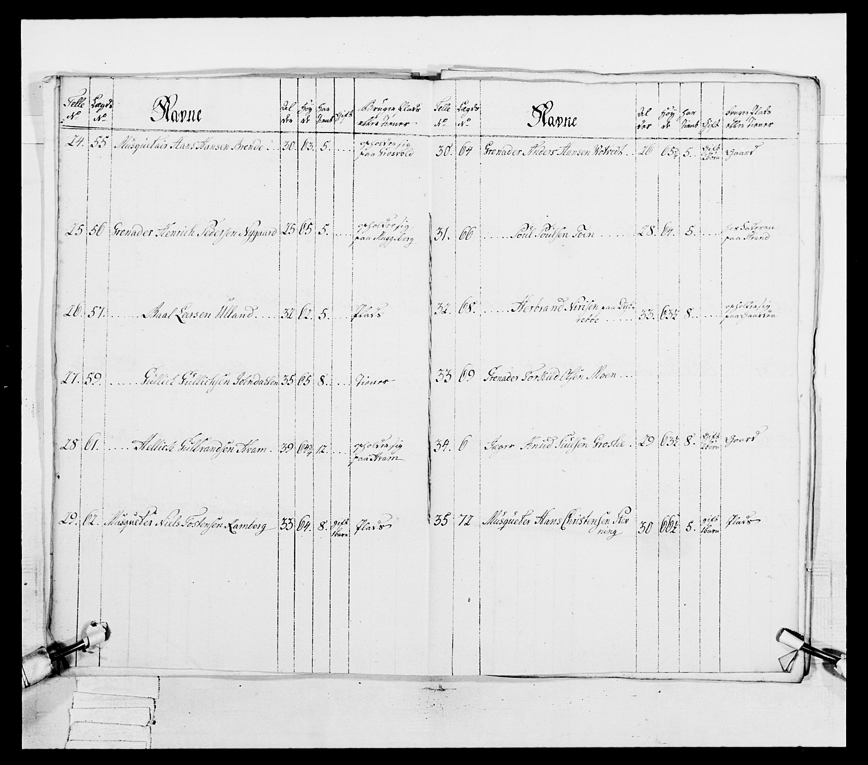 Generalitets- og kommissariatskollegiet, Det kongelige norske kommissariatskollegium, AV/RA-EA-5420/E/Eh/L0038: 1. Akershusiske nasjonale infanteriregiment, 1776-1788, p. 164