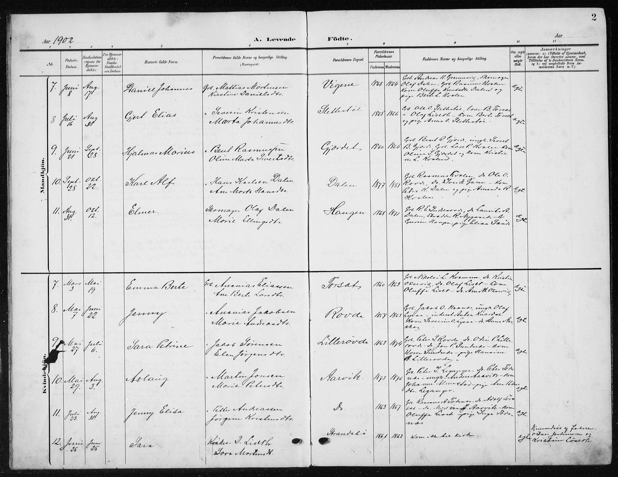 Ministerialprotokoller, klokkerbøker og fødselsregistre - Møre og Romsdal, AV/SAT-A-1454/504/L0061: Parish register (copy) no. 504C03, 1902-1940, p. 2