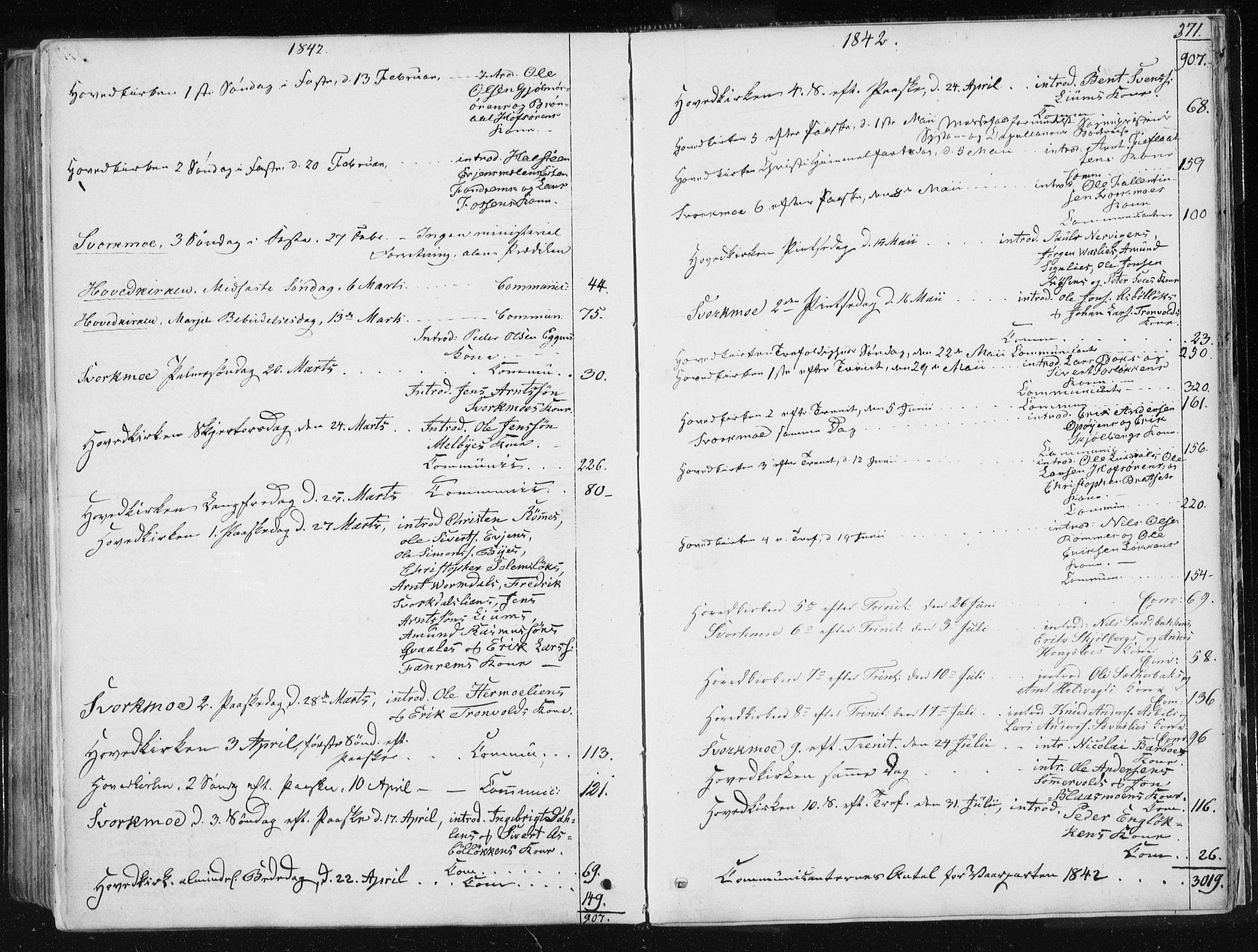 Ministerialprotokoller, klokkerbøker og fødselsregistre - Sør-Trøndelag, SAT/A-1456/668/L0805: Parish register (official) no. 668A05, 1840-1853, p. 371